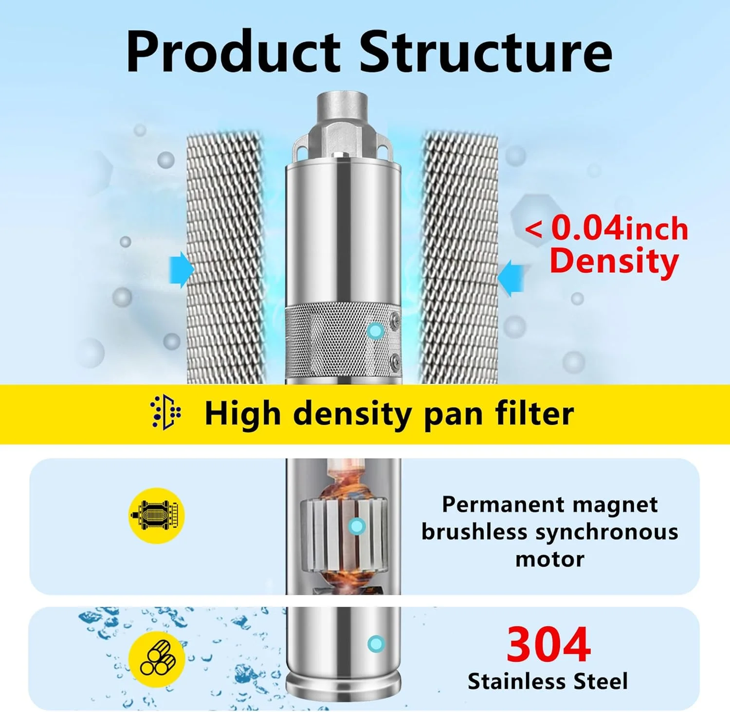 پمپ آب خورشیدی چاه عمیق Ufixed با کنترلر MPPT، پمپ آب 24 ولت، 5.7GPM، ارتفاع 165 فوت، خروجی 3/4 اینچ، توان 120 وات، پمپ آب خورشیدی استیل ضد زنگ، پمپ شناور، پمپ چاه عمیق، پمپ خورشیدی صرفه جویی در انرژی