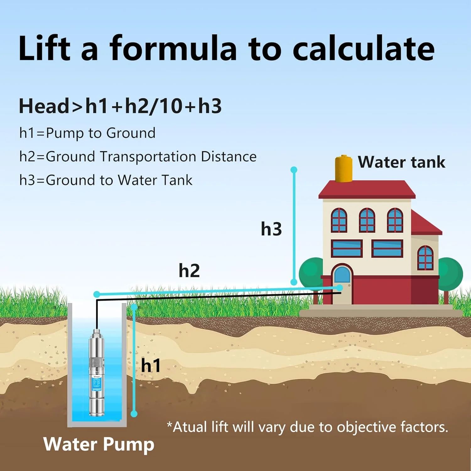 پمپ آب خورشیدی چاه عمیق Ufixed با کنترلر MPPT، پمپ آب 24 ولت، 5.7GPM، ارتفاع 165 فوت، خروجی 3/4 اینچ، توان 120 وات، پمپ آب خورشیدی استیل ضد زنگ، پمپ شناور، پمپ چاه عمیق، پمپ خورشیدی صرفه جویی در انرژی