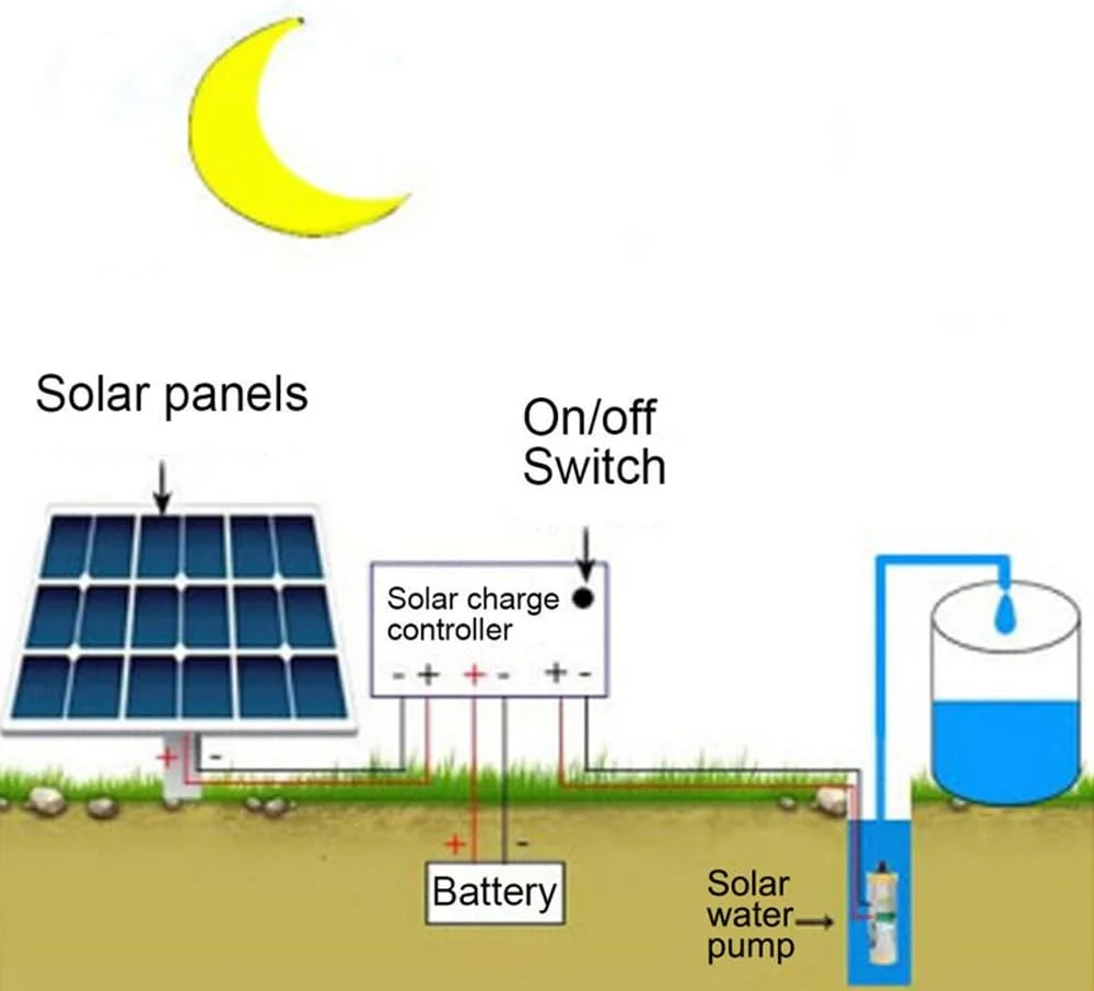 پمپ آب شناور خورشیدی ZLQHDG 50 متری 12/24 ولت، پمپ DC خورشیدی فشار قوی با ارتفاع بالا، پمپ چاه عمیق آبیاری کشاورزی باغ، 24 ولت
