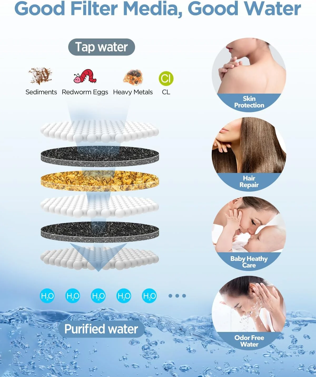 سردوش فیلتردار MakeFit با ترکیب دستی نیکل برس خورده - سیستم آبگرم معدنی 2 در 1 دوگانه با سردوش ماساژور و سر دوشی دستی 10 حالته، فشار قوی، دارای حالت شستشوی قدرتمند داخلی