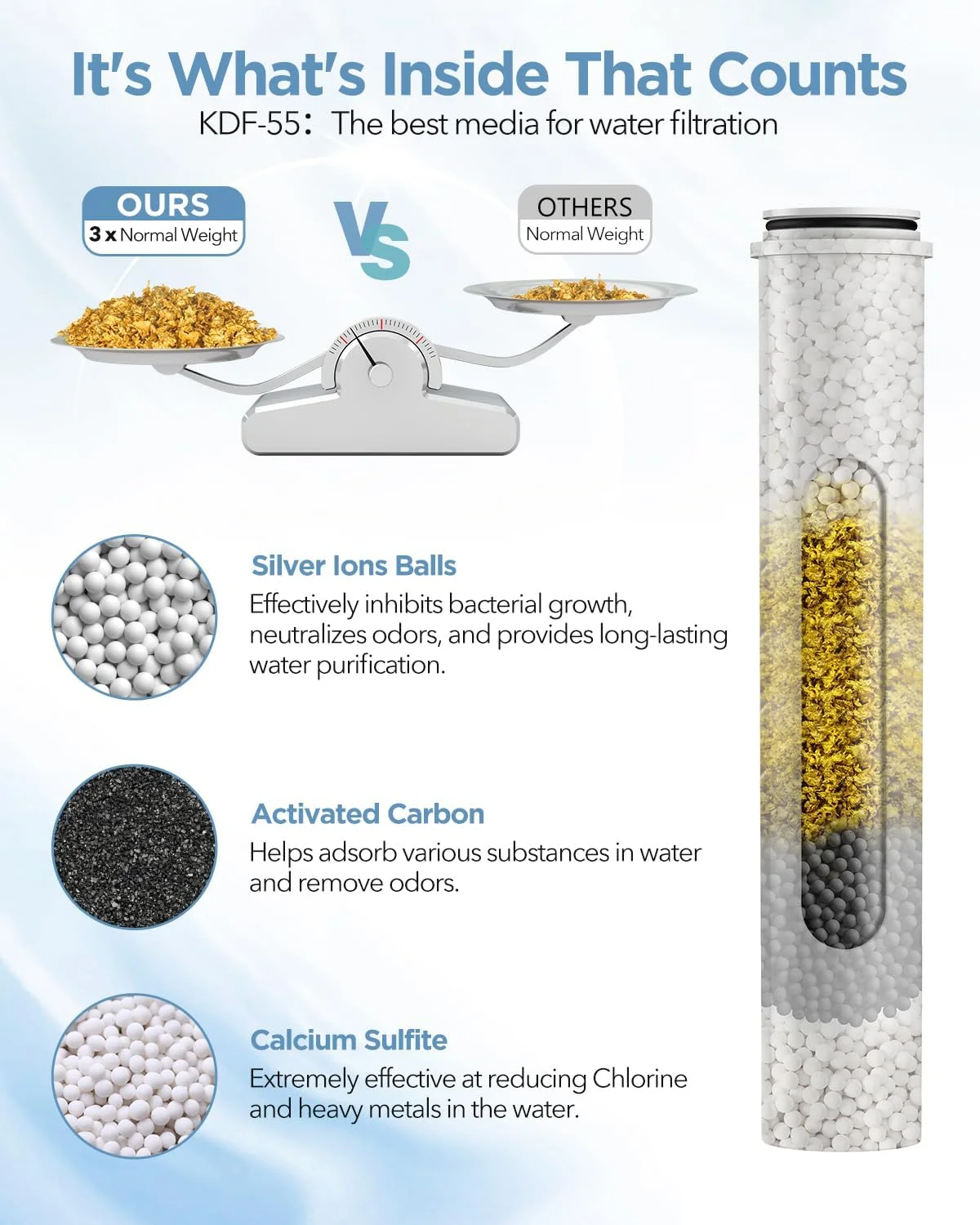 سردوش فیلتردار MakeFit با ترکیب دستی نیکل برس خورده - سیستم آبگرم معدنی 2 در 1 دوگانه با سردوش ماساژور و سر دوشی دستی 10 حالته، فشار قوی، دارای حالت شستشوی قدرتمند داخلی