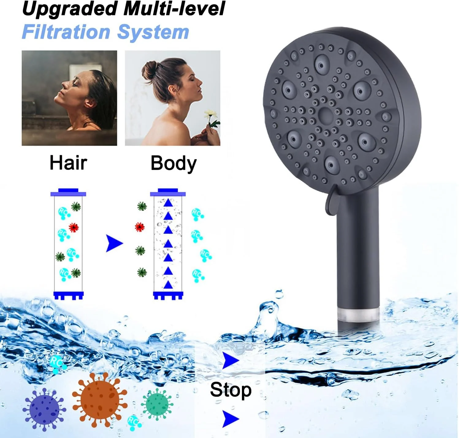 سردوش فیلتردار Acbaeta به همراه گوشی دستی، سردوش فشار قوی، 9 حالت اسپری، سردوش با شلنگ 60 اینچی و براکت، سردوش با 2 فیلتر برای آب سخت (مشکی)