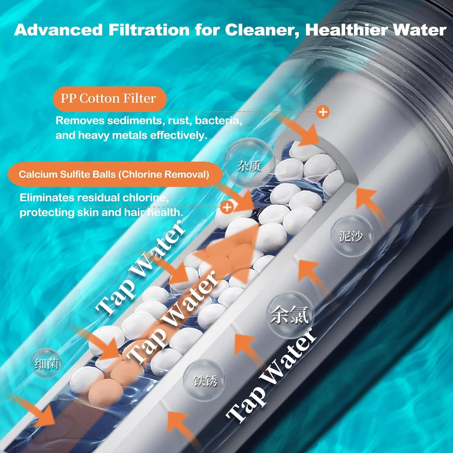 سردوش فیلتردار فشار قوی AD-VISION SGS | حذف کلر، مناسب برای آب سخت و ریزش مو | 3 حالت با تنظیم جریان و مکث | دو طرفه (کیت ارتقاء همه کاره - خاکستری تفنگی) سردوش فیلتردار فشار قوی AD-VISION SGS | حذف کلر، مناسب برای آب سخت و ریزش مو | 3 حالت با تنظیم جریان و مکث | دو طرفه (کیت ارتقاء همه کاره - خاکستری تفنگی)