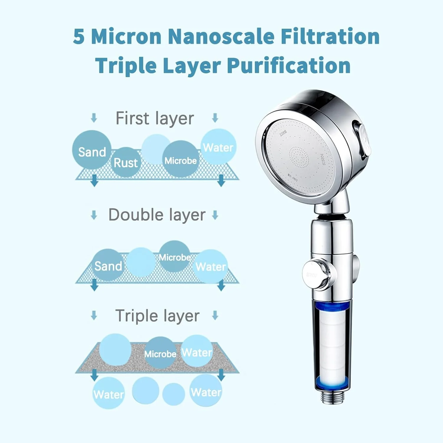 سردوش دستی Aputue، سردوش دستی فشار قوی با دکمه توقف روشن/خاموش، 3 حالت پاشش، سردوش حمام قابل جدا شدن با فیلترهای پنبه ای (مشکی) سردوش دستی Aputue، سردوش دستی فشار قوی با دکمه توقف روشن/خاموش، 3 حالت پاشش، سردوش حمام قابل جدا شدن با فیلترهای پنبه ای (مشکی)