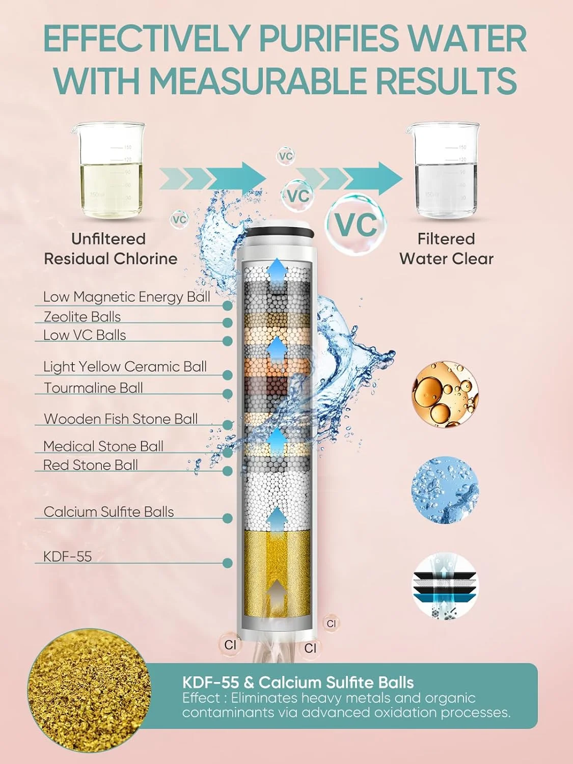 نگهدارنده سردوش حمام Cobbe مدل 111 نگهدارنده سردوش حمام Cobbe مدل 111