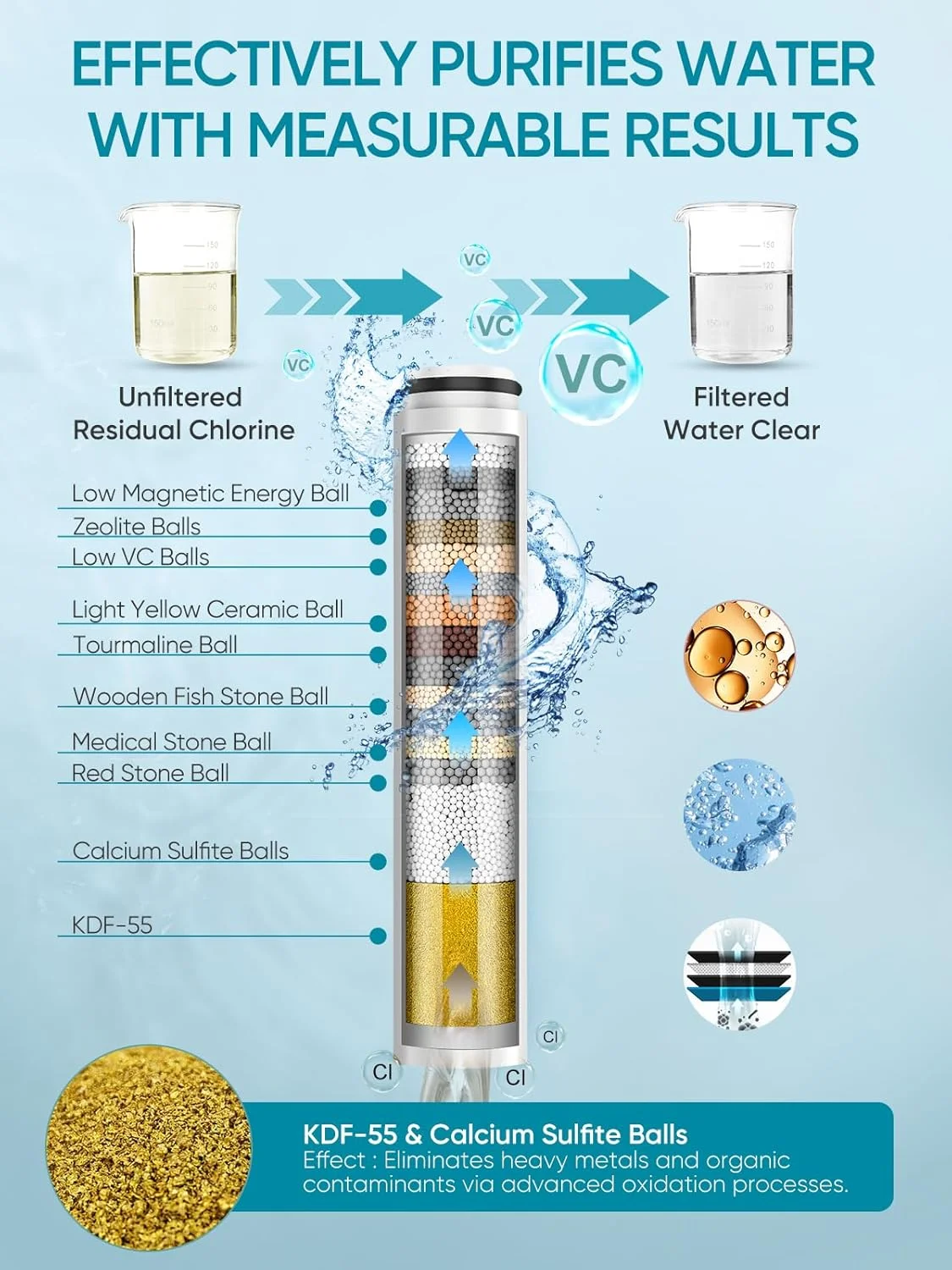 دوش دستی Cobbe با فیلتر، دوش فشار قوی با 6 حالت پاشش به همراه شلنگ 60 اینچی، نگهدارنده و نرم کننده آب برای آب سخت، حذف کلر و مواد مضر، مشکی مات