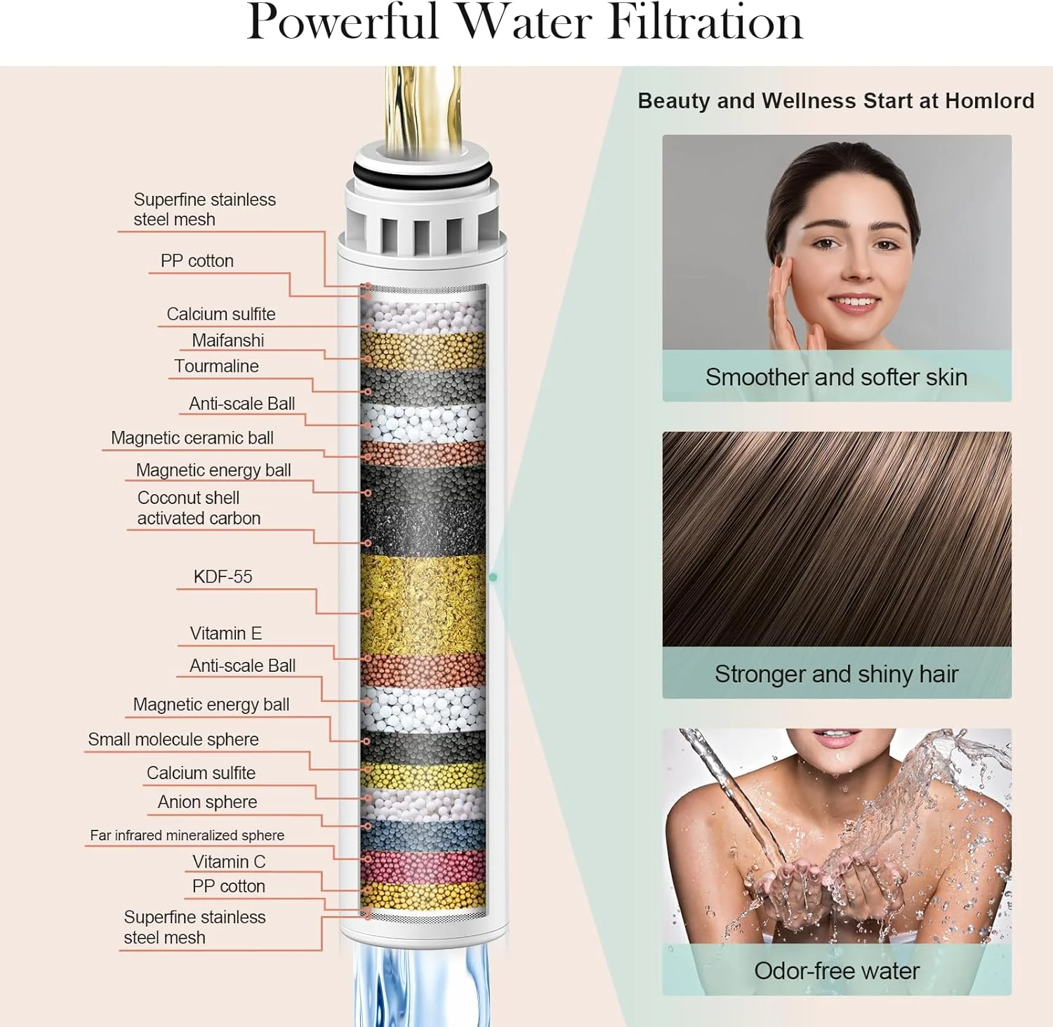 سردوش فیلتردار با گوشی دستی، سردوش فشار قوی با 6 حالت اسپری و فیلتر، فیلتر نرم کننده آب برای آب سخت - حذف کلر