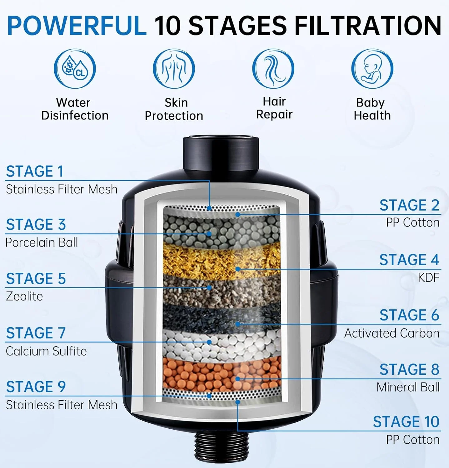 سردوش دستی فیلتردار G-Promise، ست دوش مراقبت بهداشتی با 6 حالت اسپری، دارای فیلتر 10 مرحله ای با 2 کارتریج، پایه فلزی قابل تنظیم، شلنگ انعطاف پذیر فوق العاده بلند، رنگ روغن جلا داده شده برنز