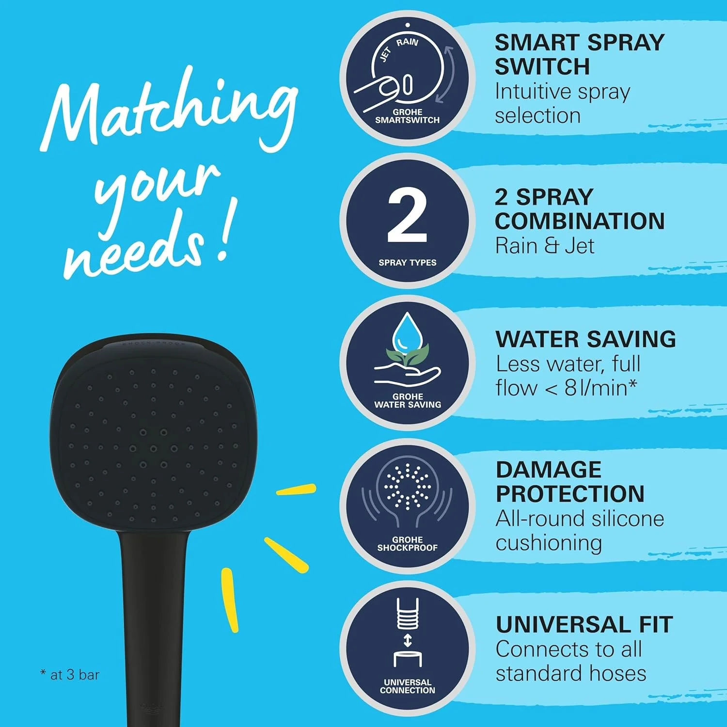 دوش دستی GROHE Vitalio Comfort 110 QuickFix - (سردوش مربعی 11 سانتی‌متری، 2 حالت پاشش: بارانی و جت، سیستم ضد رسوب، صرفه‌جویی در آب، حلقه سیلیکونی، سیستم نصب جهانی)، مشکی مات، 263972431