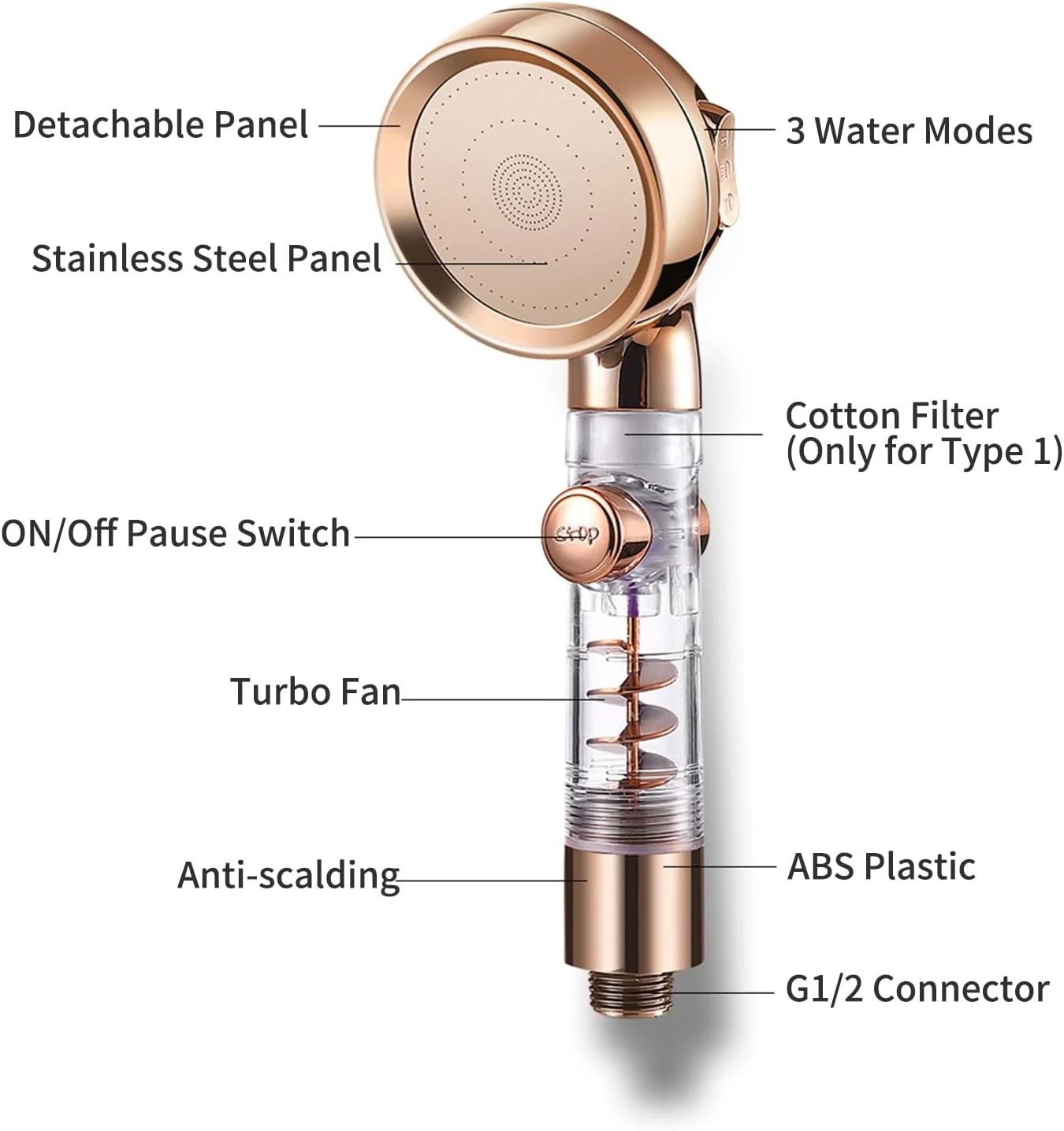 سردوش دستی J/E با فن توربو، کلید روشن/خاموش و مکث، 3 حالت، سردوش فشار قوی G1/2 صرفه جویی در آب، جایگزین سردوش دستی حمام
