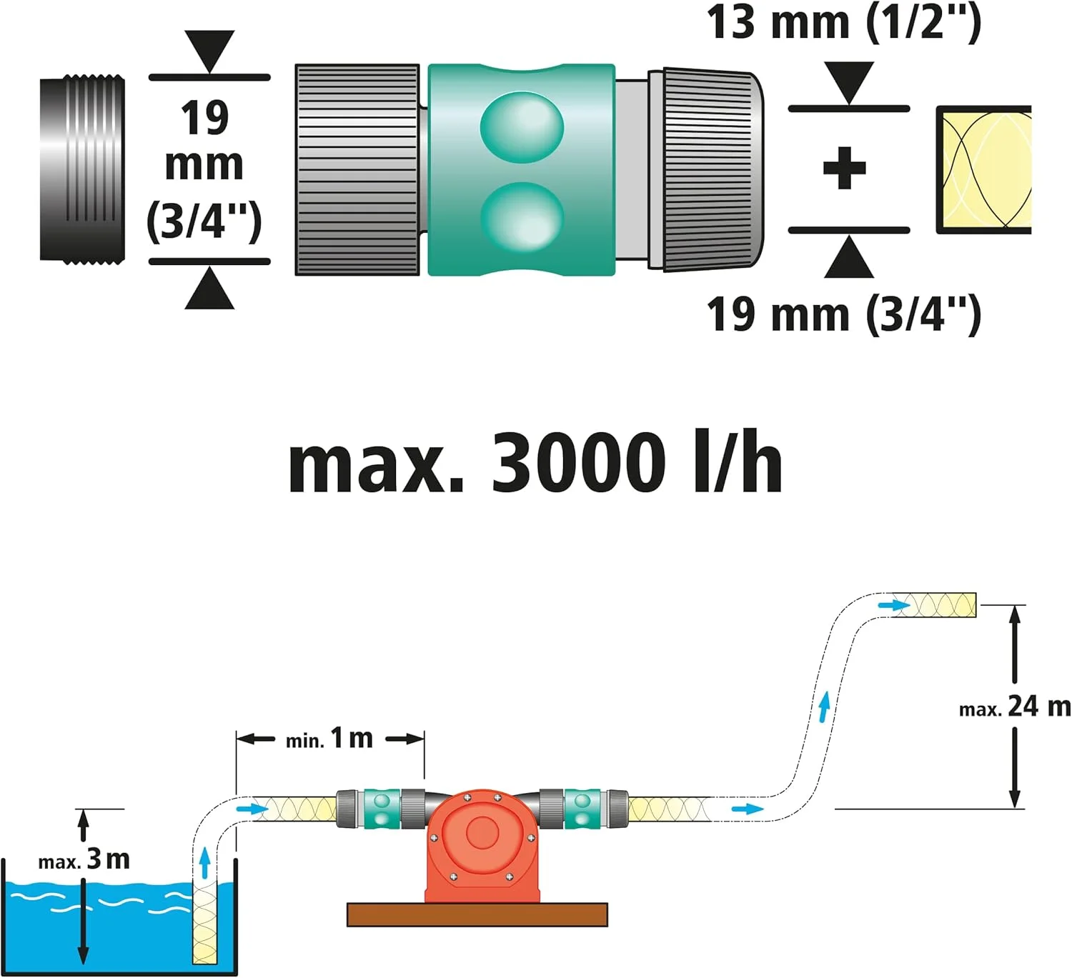 پمپ آب ولفرکرافت با بدنه پلاستیکی (3000 لیتر در ساعت) I 2207000 I برای پمپاژ مایعات با دریل برقی