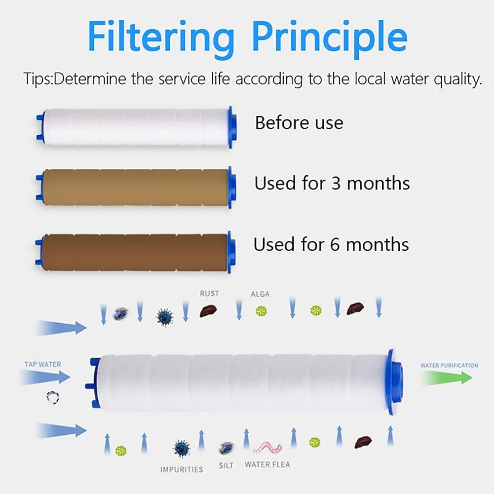 دوش دستی - سر دوش چرخشی توربو با پروانه - سر دوش فن توربو با فیلتر و دکمه توقف، چرخش 360 درجه