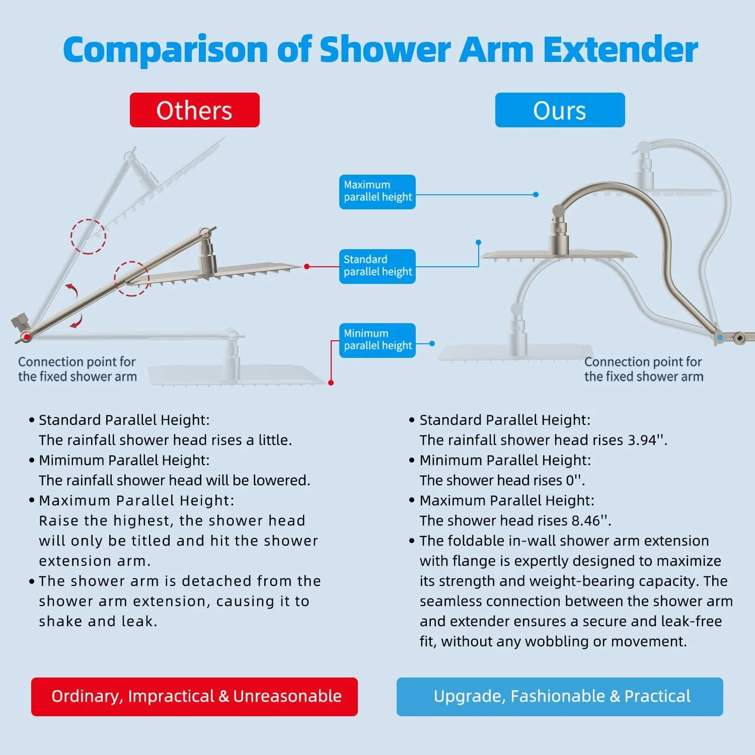 ست دوش حمام فیلتردار 25 سانتی‌متری فلزی هیبنت، سیستم دوش با فشار بالا و دسترسی آسان، سردوش دستی، نگهدارنده قابل تنظیم، بازوی افزایش طول 45 سانتی‌متری، فیلتر دوش، 7 حالت پاشش، نیکل برس خورده