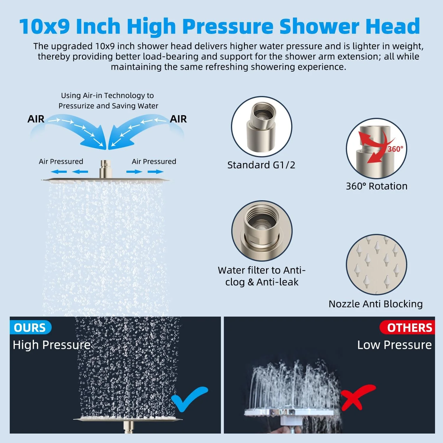 ست دوش حمام فیلتردار 25 سانتی‌متری فلزی هیبنت، سیستم دوش با فشار بالا و دسترسی آسان، سردوش دستی، نگهدارنده قابل تنظیم، بازوی افزایش طول 45 سانتی‌متری، فیلتر دوش، 7 حالت پاشش، نیکل برس خورده