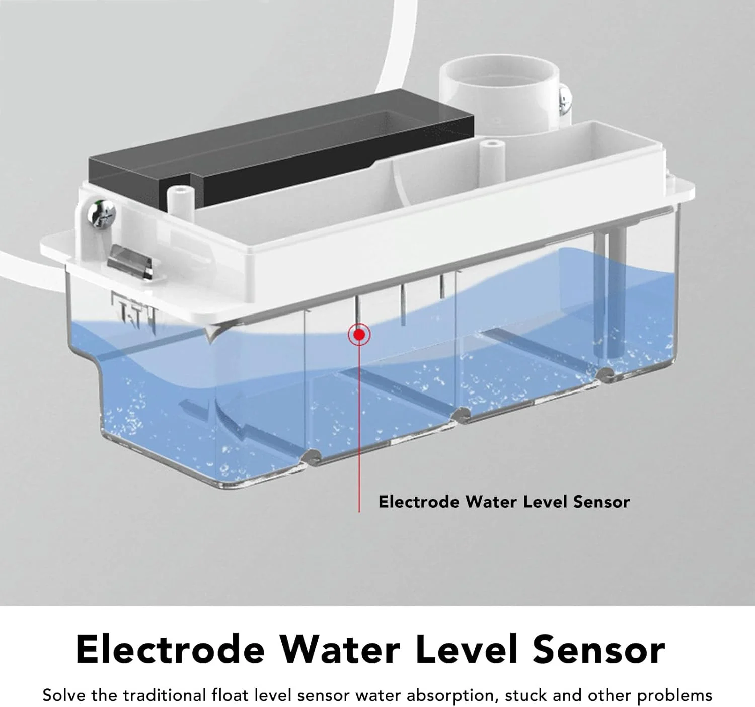 پمپ تخلیه کندانس لوکیگ برای HVAC - پمپ تخلیه اتوماتیک کندانس با ارتفاع 12 متری، تخلیه دیواری تهویه مطبوع برای کولر گازی، رطوبت گیر، یخ ساز