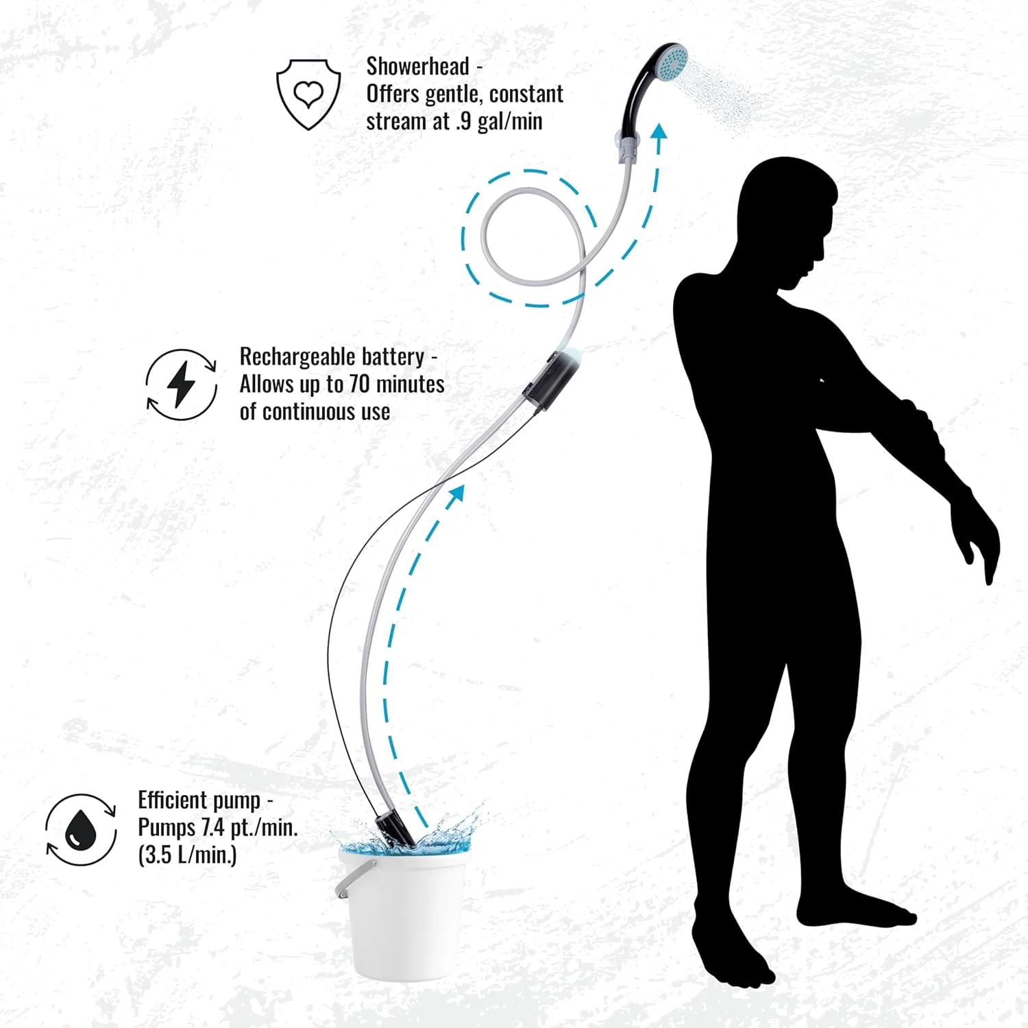 دوش قابل حمل با باتری Hike Crew با چراغ LED | سر دوش دستی کمپینگ در فضای باز با باتری قابل شارژ 70 دقیقه ای، پمپ تصفیه آب، شلنگ 6 فوتی و پایه مکنده بدون دست