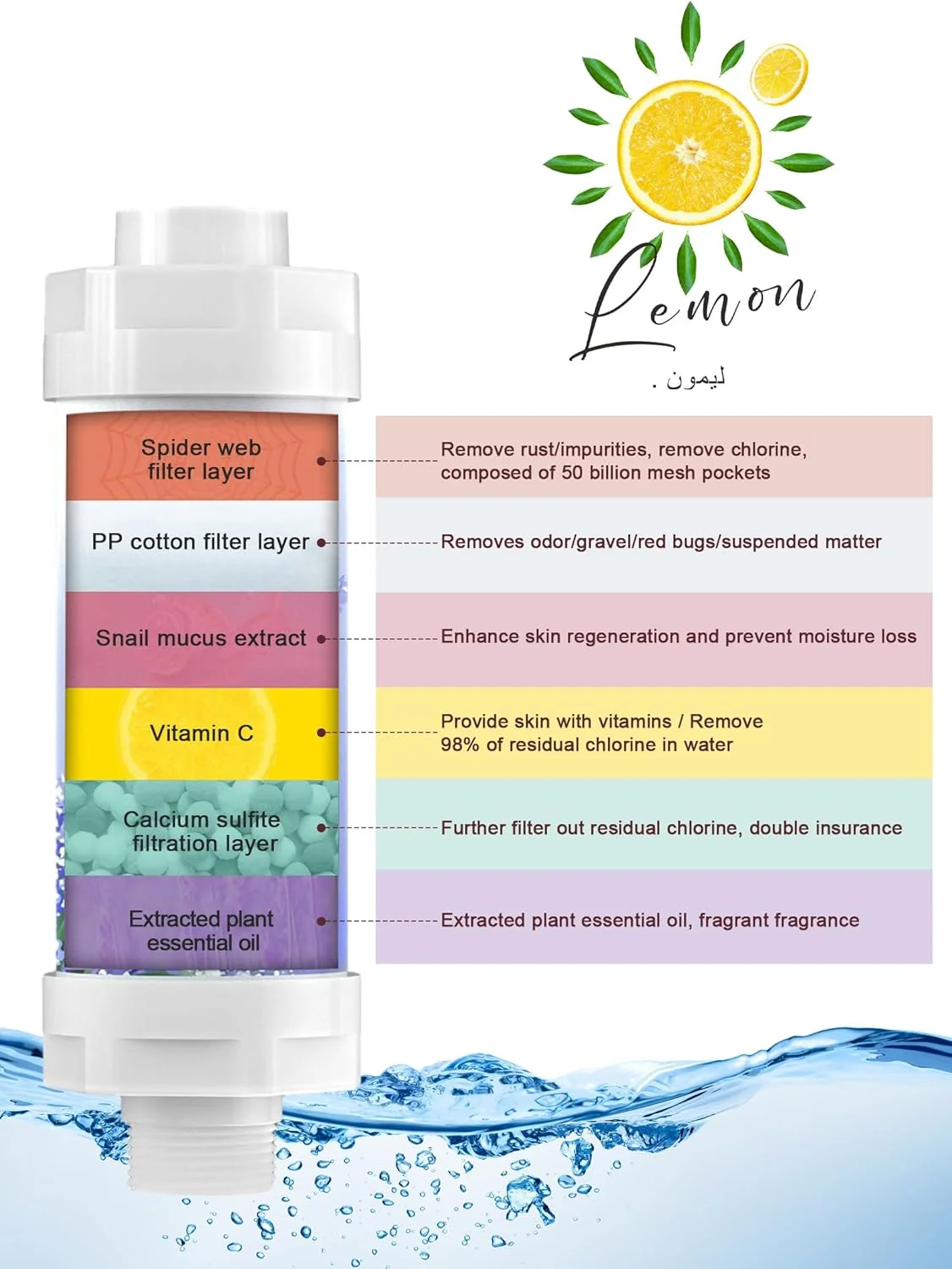 فیلتر دوش ویتامین C هومارکت، تصفیه کننده نرم کننده آروماتراپی، کمک به نرمی پوست و تقویت مو، برای سر دوش خروجی جهانی (لیمو)