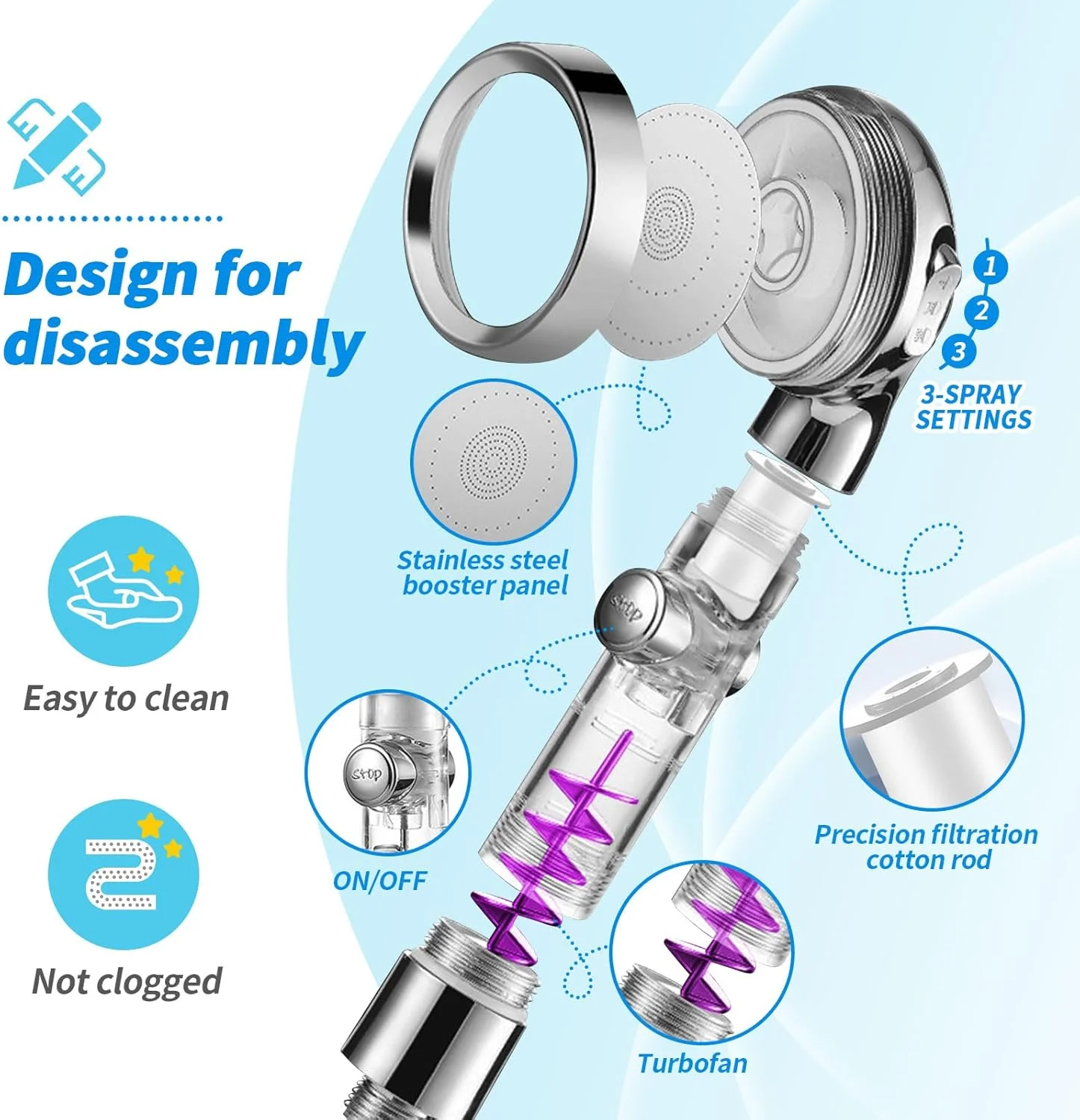 سردوش دستی کروم پرفشار Homarket Turbo با فیلتر، دارای 3 حالت پاشش، به همراه شلنگ فیلتردار و پایه قابل تنظیم، چرخش 360 درجه