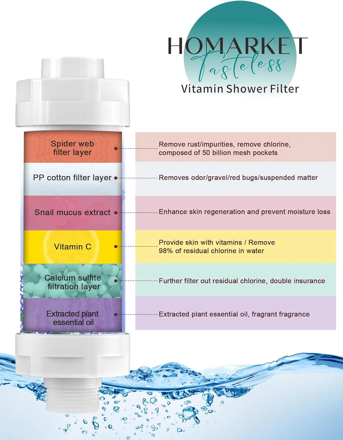 فیلتر دوش ویتامین آروماتراپی هومارکت، بهبود خشکی پوست، خارش و ریزش مو، مناسب مادر و کودک