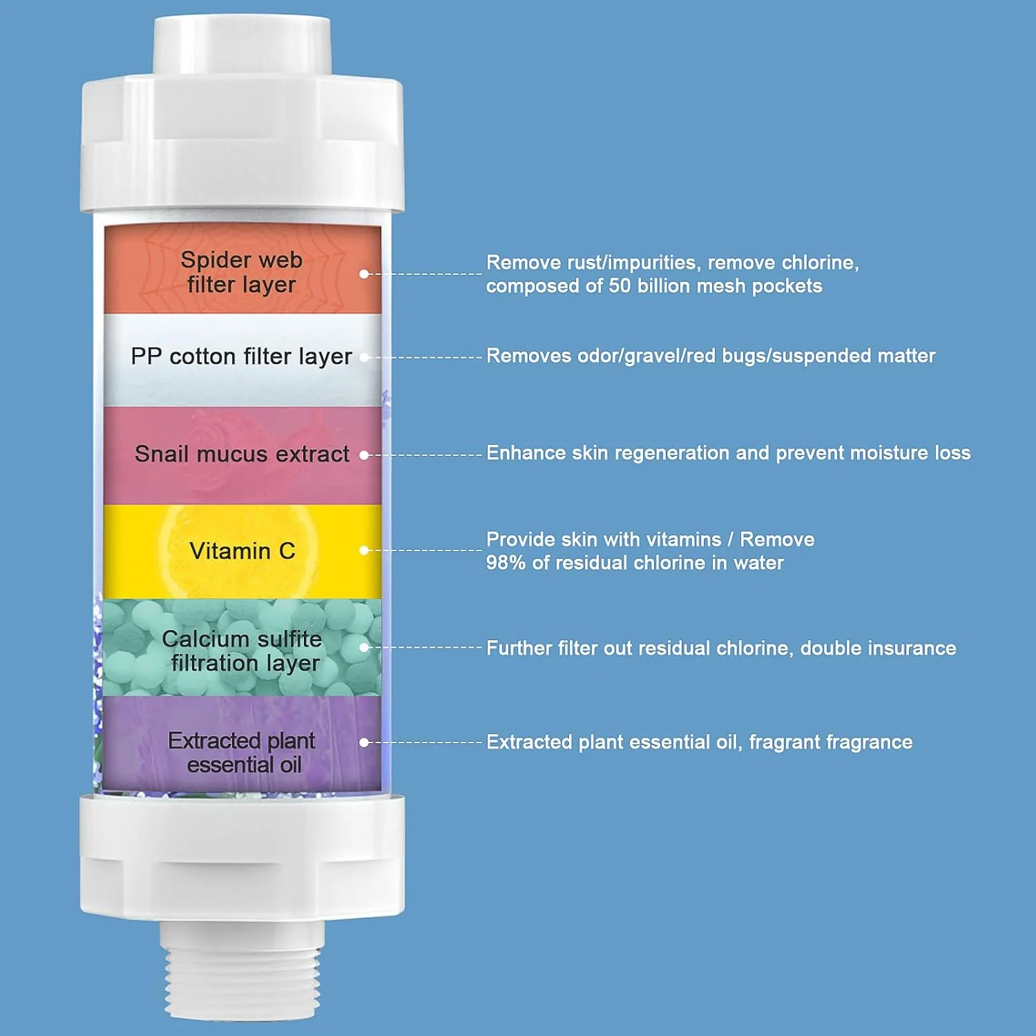 فیلتر سردوش ویتامین C هومارکت، مناسب مادر و کودک، برای آب تمیز و تصفیه شده حمام