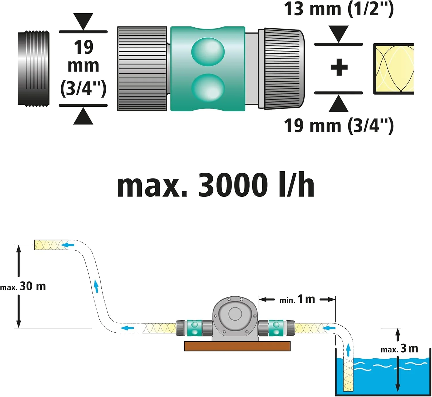 پمپ آب ولف‌کرافت با بدنه فلزی (3000 لیتر در ساعت) مدل 2200000 | برای پمپاژ مایعات با دریل برقی