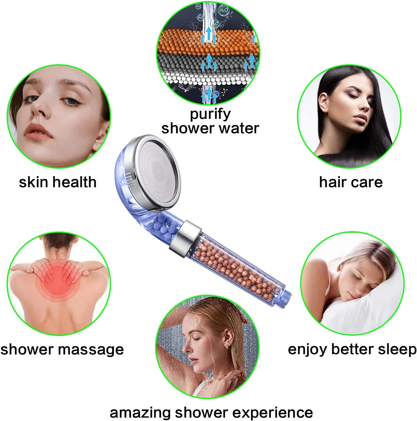 سردوش حمام IAKLE با شلنگ و پایه 2 متری، دارای 3 حالت فیلتردار جداشدنی صرفه جویی در آب جت سردوش دستی فیلتر فشار قوی برای آب سخت برای لذت بردن از آبگرم حمام، 6 لیتر در دقیقه