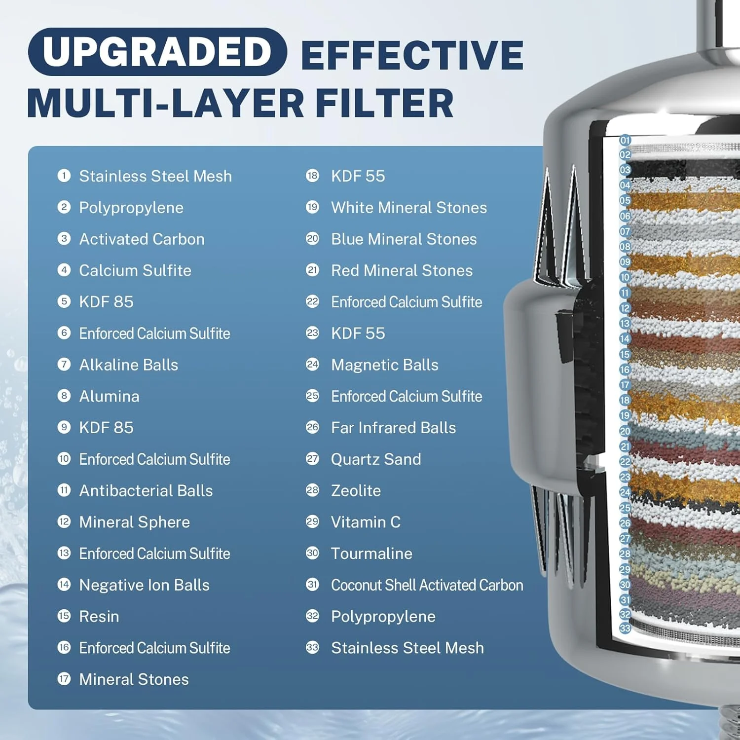 فیلتر دوش یونیورسال 33 مرحله ای iSpring SF2S با فیلتر قابل تعویض، فیلتر سر دوش نرم کننده آب، ویتامین C برای آب سخت، حذف 99% کلر، سولفید هیدروژن و فلزات سنگین