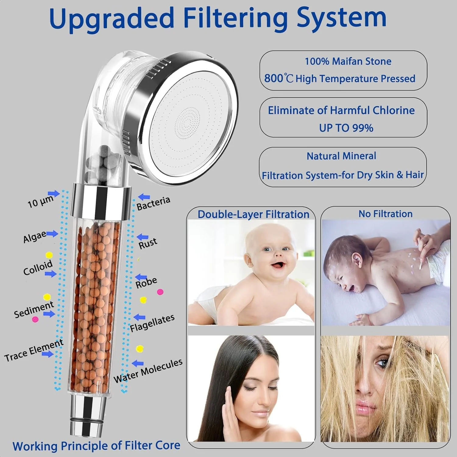 سردوش حمام فشار قوی Kciline با فیلتر، سردوش تصفیه کننده دستی جداشدنی، سردوش صرفه جویی در آب قدرتمند با شلنگ و فیلتر برای آب سخت، پوست و موی خشک