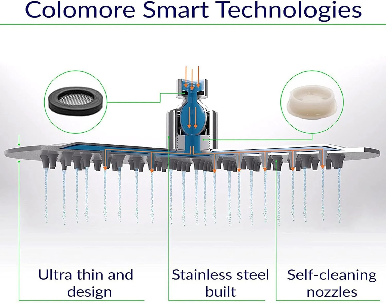 سردوش حمام دستی با جریان بالا KOHARA، سردوش دستی، سردوش ثابت بارانی با فشار بالا، سردوش بارانی با فشار بالا، سردوش فن توربو دستی