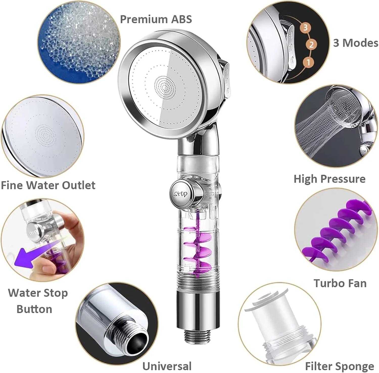 سردوش حمام فشار قوی KOHARA با فن توربو، سردوش دستی، سردوش حمام دستی با جریان بالا، سردوش ثابت بارانی فشار قوی