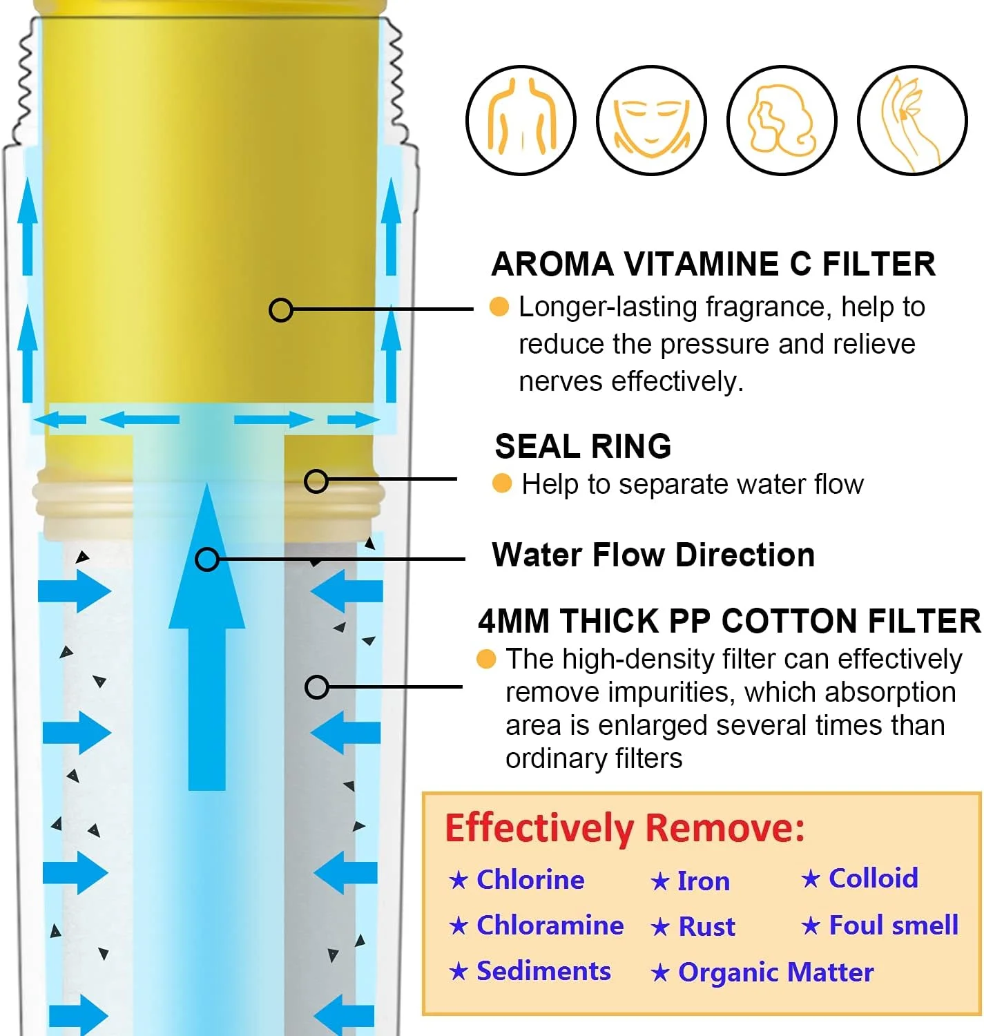 سردوش دستی مینی‌ول مدل L751W با فیلتر - فیلتر ویتامین C برای آب سخت - سردوش فشار قوی به همراه شلنگ