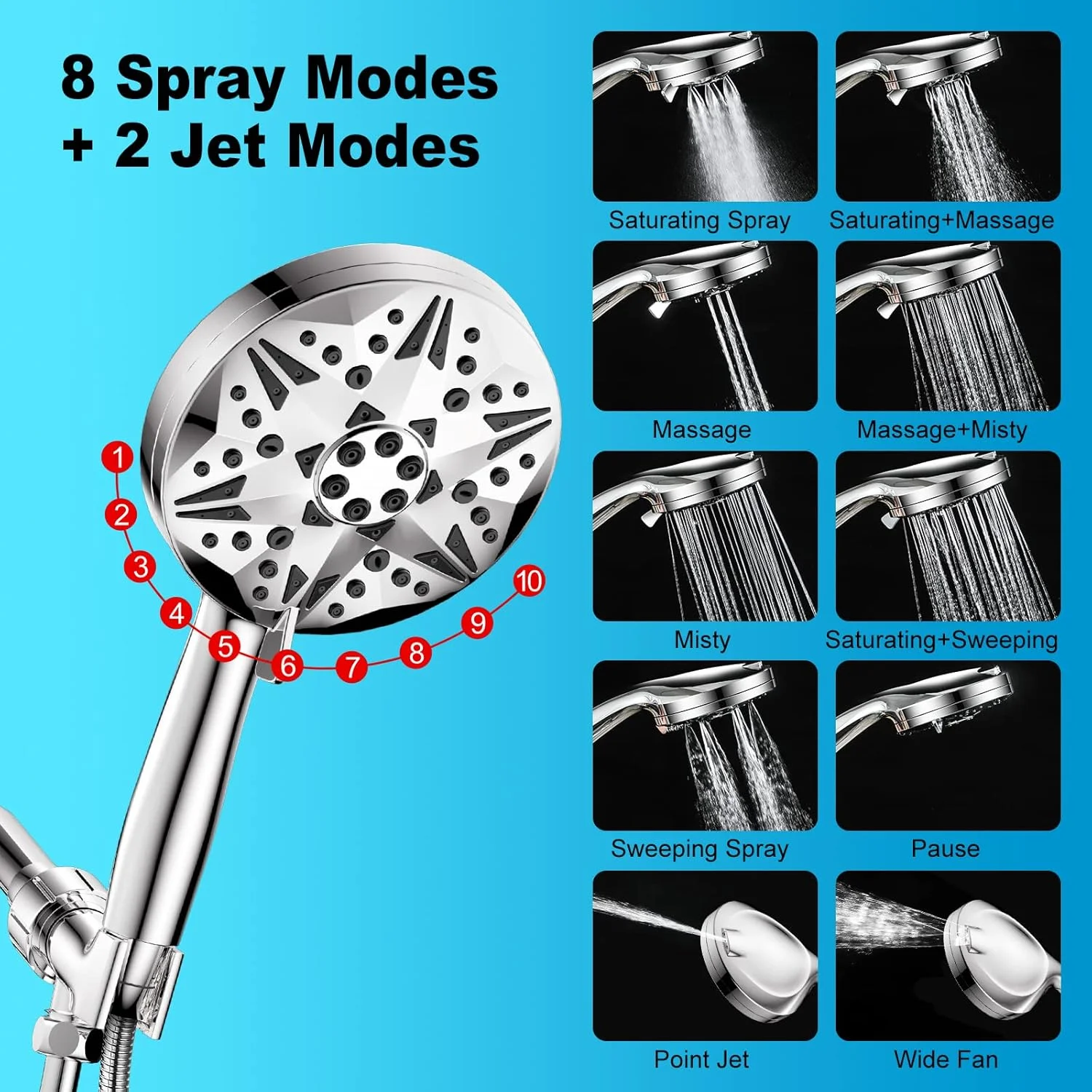 سردوش دستی NERDON با فیلتر، ۱۰ حالت، روکش کروم، شامل سر دوش ۱۳ سانتی‌متری، شلنگ ۱۵۰ سانتی‌متری، ۲ کارتریج فیلتر