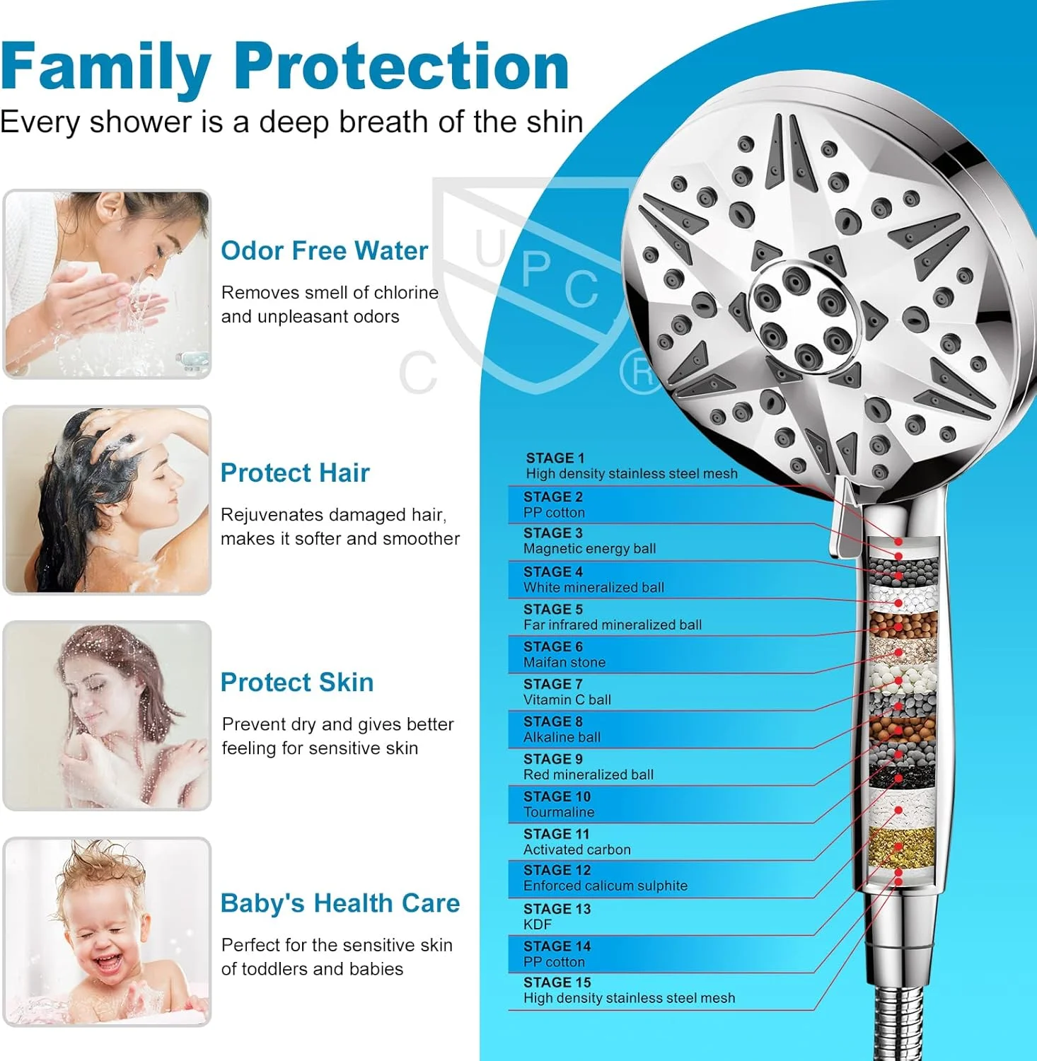 سردوش دستی NERDON با فیلتر، ۱۰ حالت، روکش کروم، شامل سر دوش ۱۳ سانتی‌متری، شلنگ ۱۵۰ سانتی‌متری، ۲ کارتریج فیلتر