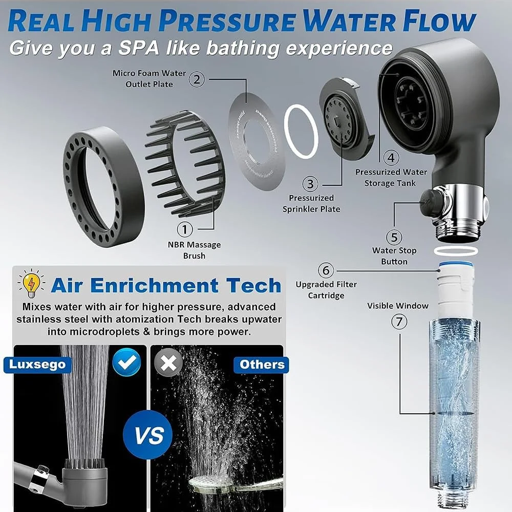 سردوش حمام فشار قوی NIBEMINENT با 4 فیلتر، سردوش جداشدنی با 4 حالت اسپری، شلنگ استیل ضد زنگ 1.5 متری بدون گره خوردگی، نگهدارنده بدون نیاز به سوراخ کاری، خاکستری