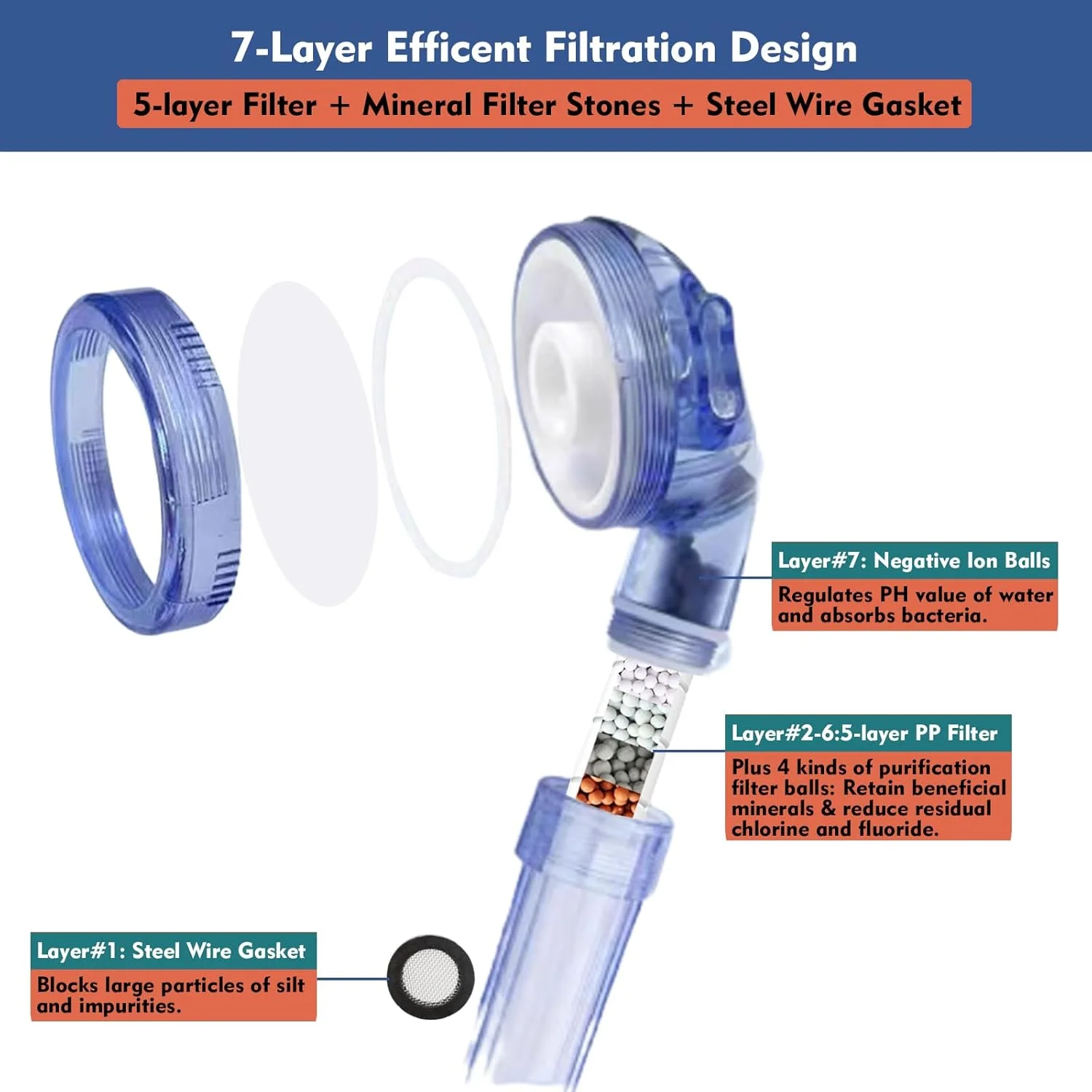 سردوش حمام ONserca با فیلتر داخلی 7 لایه ضد رسوب و ضد کلر، سردوش یونیورسال پرفشار با 3 حالت اسپری به همراه 5 فیلتر اضافی - حذف 99% کلر و تصفیه آب (آبی)