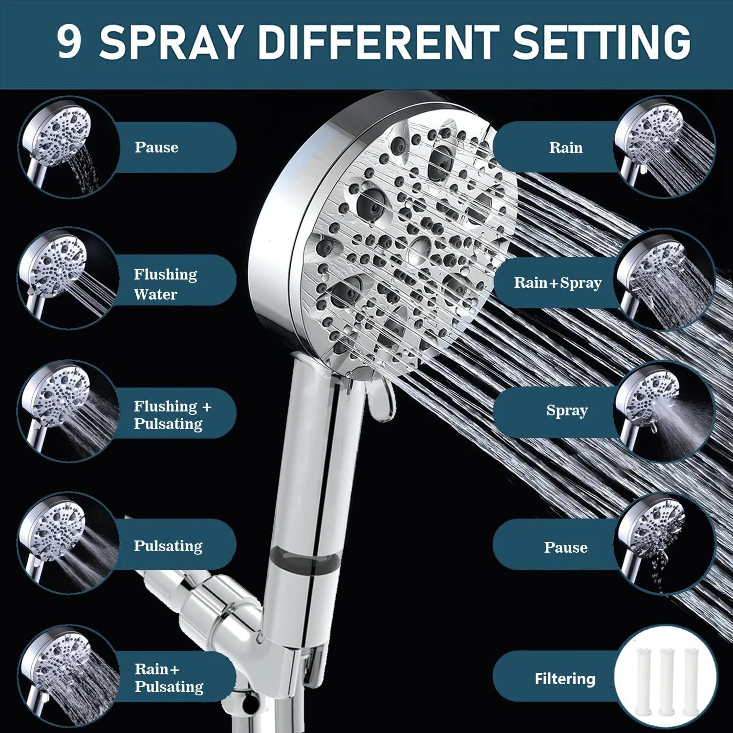 سردوش فیلتردار OUGETHER، سردوش دستی فیلتردار نرم کننده آب با فشار قوی، سردوش های صرفه جویی در آب با 10 حالت اسپری برای تمیز کردن وان، کاشی، دیوارها و حیوانات خانگی