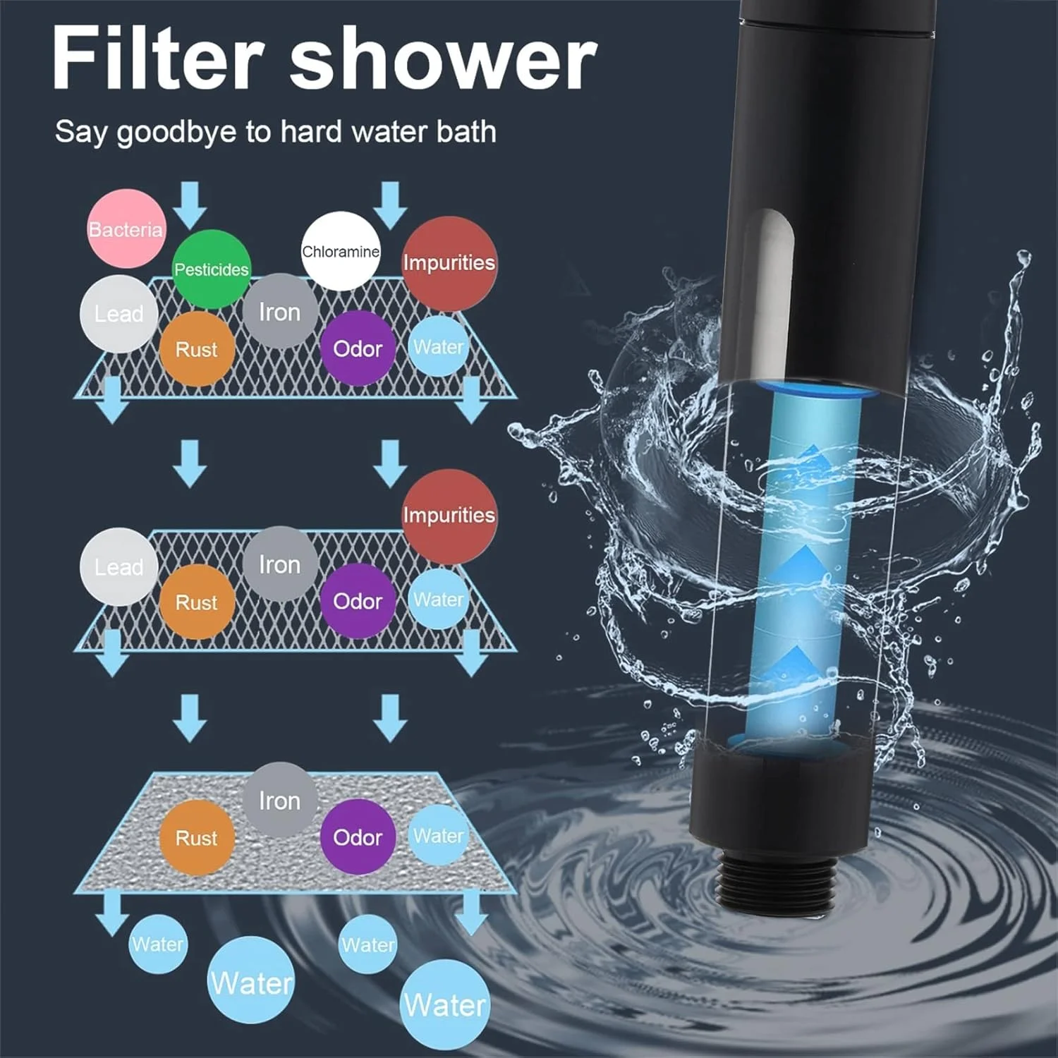 سردوش دستی اُودوپِلنت، فشار قوی با فیلتر برای آب سخت، سردوش بارانی با قابلیت چرخش 360 درجه، دارای 3 حالت اسپری، با VC مغذی و مراقبت از پوست و موی خشک (مشکی) سردوش دستی اُودوپِلنت، فشار قوی با فیلتر برای آب سخت، سردوش بارانی با قابلیت چرخش 360 درجه، دارای 3 حالت اسپری، با VC مغذی و مراقبت از پوست و موی خشک (مشکی)