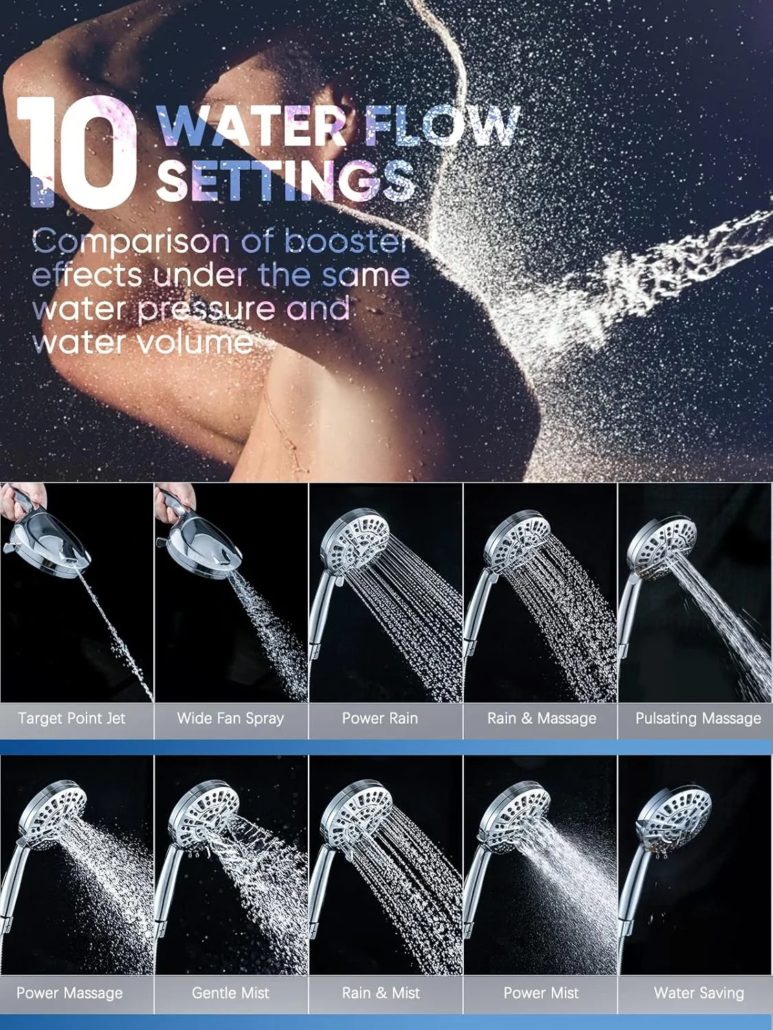 دوش دستی فشار قوی 5 اینچی بزرگ، شلنگ استیل ضد زنگ فوق العاده بلند 70 اینچی، دوش دستی قابل حمل 10 حالته با فیلتر آب سخت برای حمام، ضد گرفتگی و قدرتمند برای تمیز کردن کاشی و حیوانات خانگی