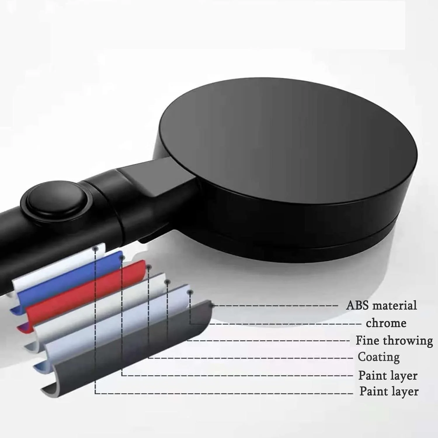 سردوش حمام پرفشار با دوش دستی، سردوش دستی با جریان بالا برای حمام، سردوش دستی توربو فن، سردوش ثابت بارانی پرفشار