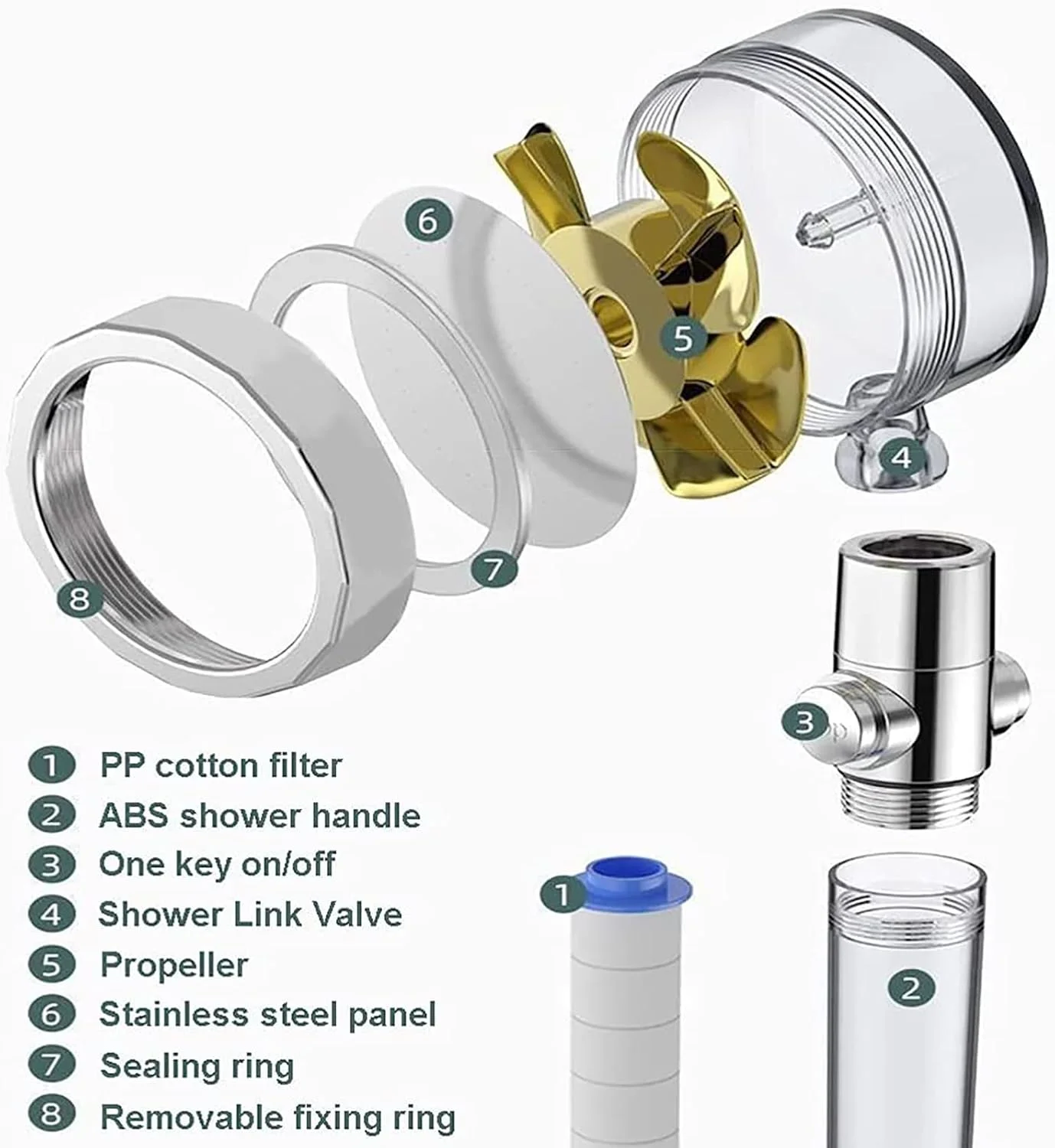 سردوش حمام دستی و ثابت با فشار قوی، سردوش با جریان بالا، سردوش دستی توربو فن، سردوش بارانی با فشار قوی