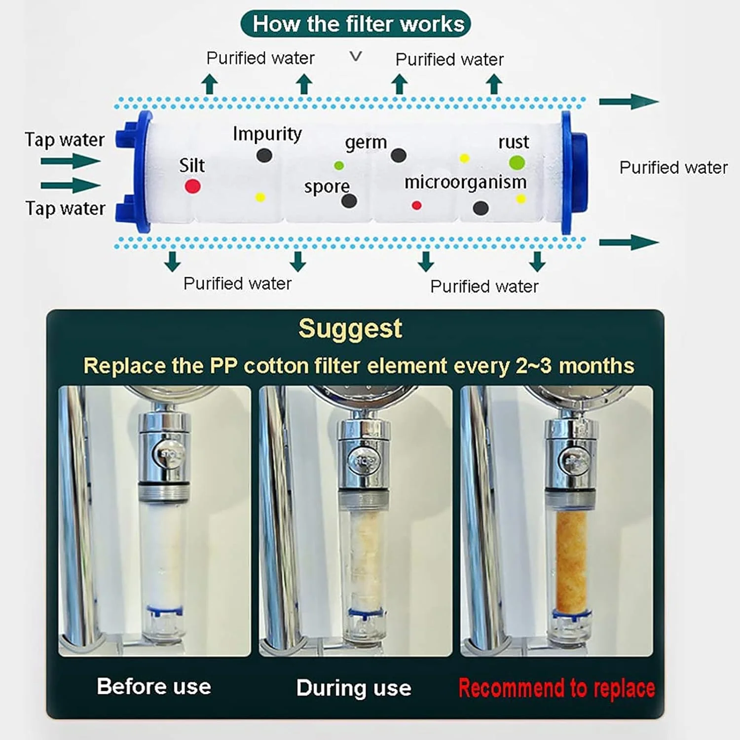 سردوش حمام دستی و ثابت با فشار قوی، سردوش با جریان بالا، سردوش دستی توربو فن، سردوش بارانی با فشار قوی
