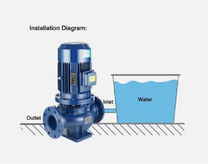 پمپ سانتریفیوژ خطی عمودی GEPAS IRG، پمپ تقویت کننده گردش آب سرد و گرم
