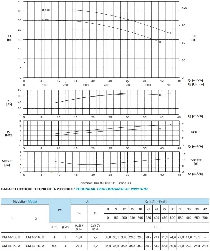 ماترا - پمپ الکتریکی سانتریفیوژ کوپل بسته - تا 7.5 اسب بخار - MA CM 32-200C / MA CM 40-160A / MA CM 50-160B1 (5.5HP 32-200C)