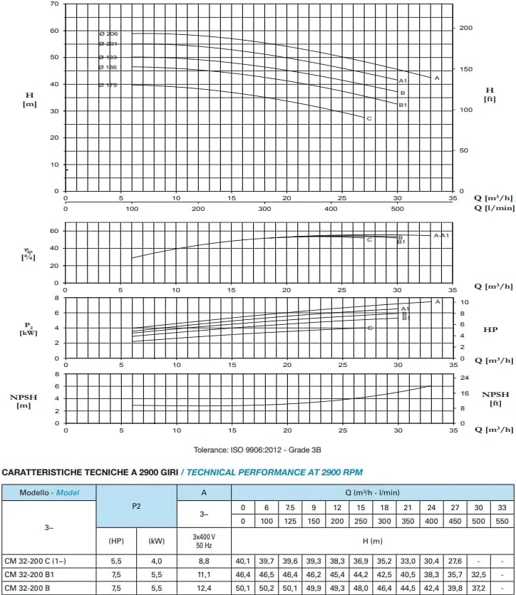 ماترا - پمپ الکتریکی سانتریفیوژ کوپل بسته - تا 7.5 اسب بخار - MA CM 32-200C / MA CM 40-160A / MA CM 50-160B1 (5.5HP 32-200C)