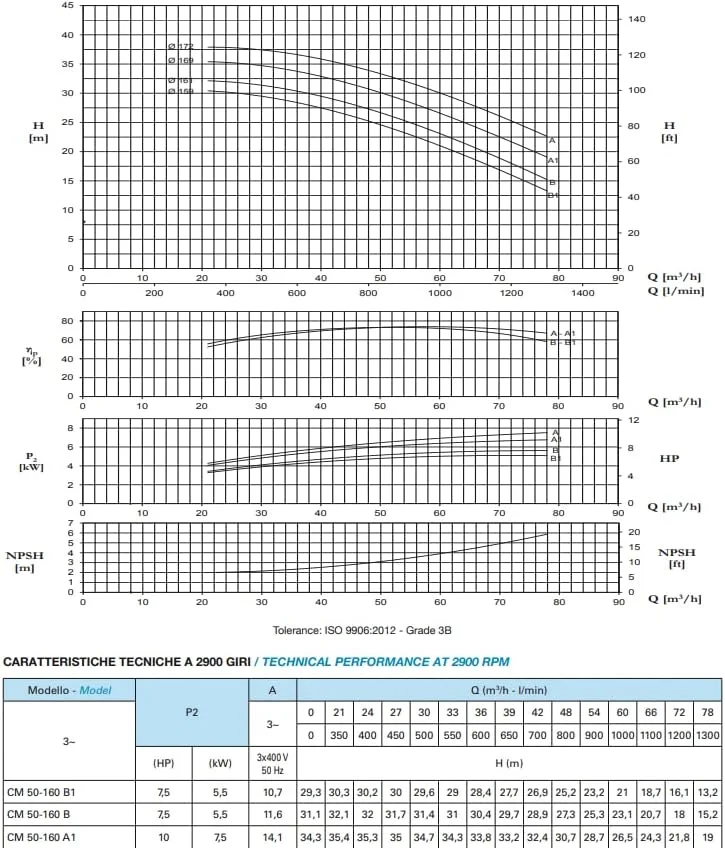 ماترا - پمپ الکتریکی سانتریفیوژ کوپل بسته - تا 7.5 اسب بخار - MA CM 32-200C / MA CM 40-160A / MA CM 50-160B1 (5.5HP 32-200C)
