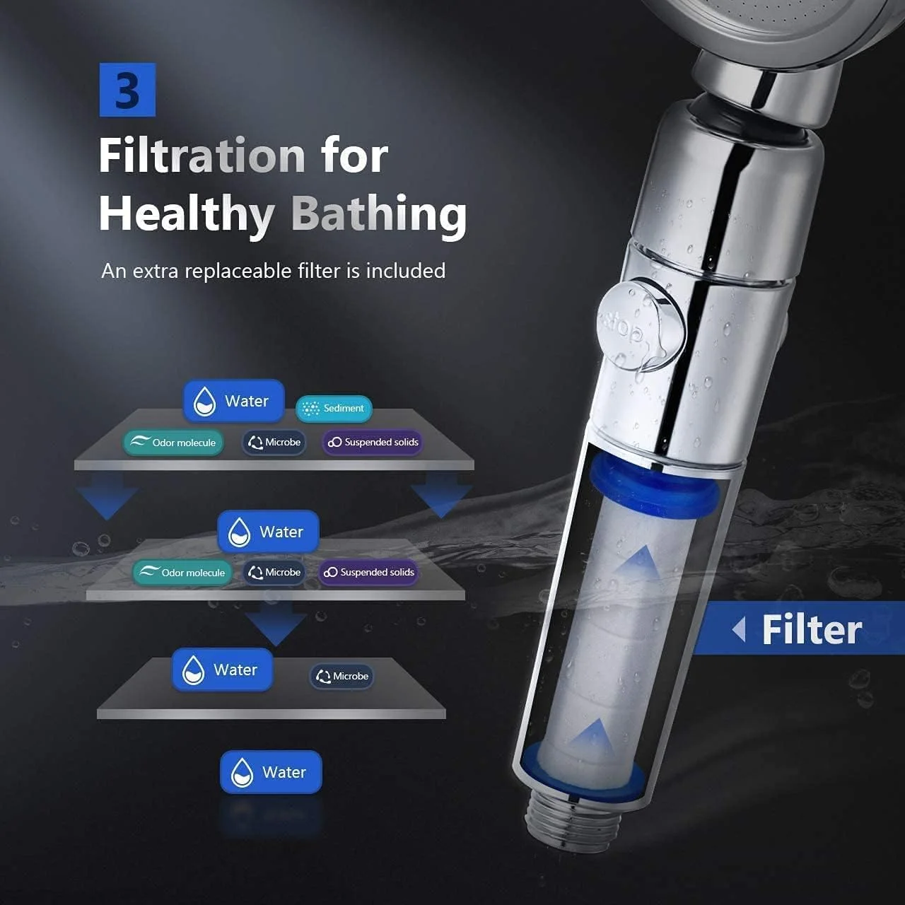 سری دوش دستی پوری پرو، مجموعه دوش، فیلتر دوش، فشار قوی، 3 حالت قابل تنظیم، صرفه جویی 70 درصدی در آب، خاموش/روشن با یک کلیک، ضد نشت، نسخه به روز شده 2022 به همراه 4 فیلتر اضافی