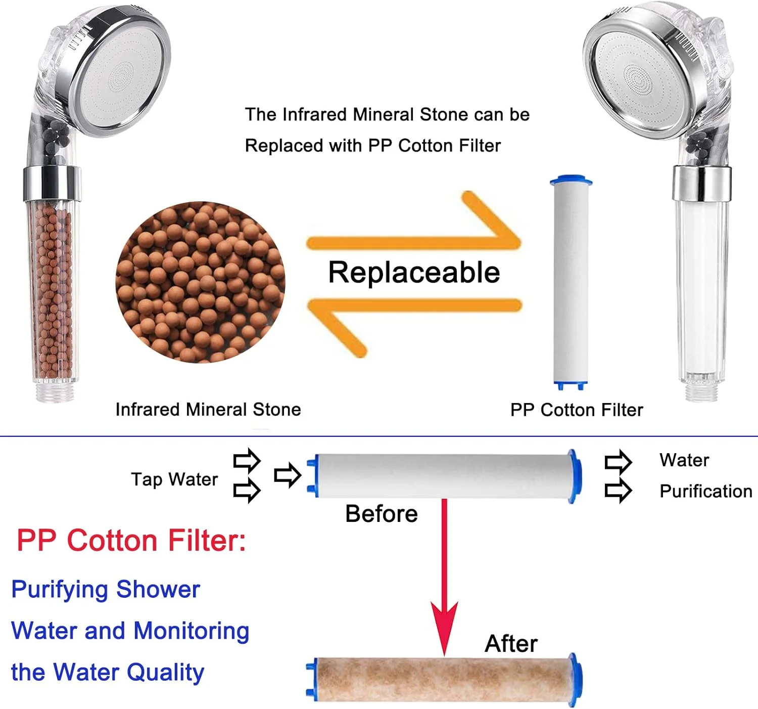 سردوش حمام با شلنگ، سردوش دستی فشار قوی با سنگ های فیلتراسیون و مهره ها، سردوش یونی با 3 حالت دوش برای پوست و موی خشک، سیستم دوش جهانی (2 کارتریج پنبه ای PP)