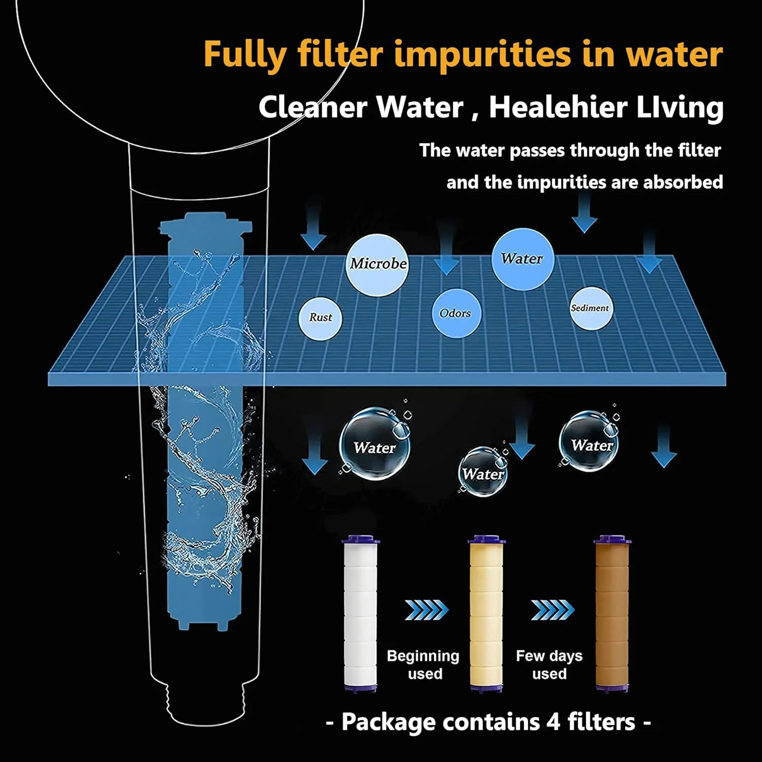 سری دوش دستی فشار قوی، سری دوش توربو با فیلتر و دکمه تنظیم، سری دوش Vortex 360 Pro با فن چرخشی، سری دوش پروانه ای جت هیدرو قابل جدا شدن (طلایی، 4 فیلتر)
