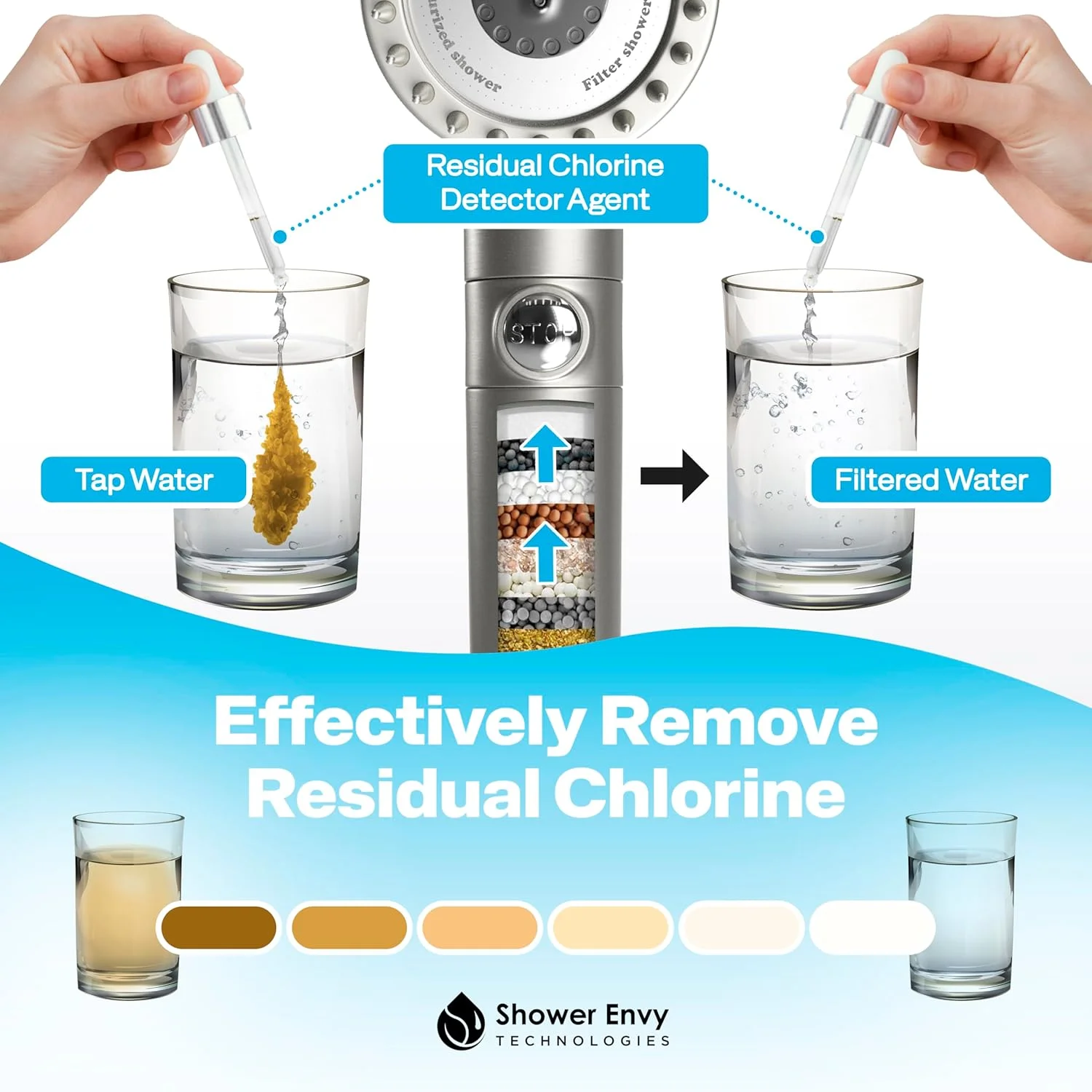 سردوش دستی فیلتردار Shower Envy Pure X، فشار قوی، حالت‌های اسپری چندگانه، دکمه روشن/خاموش، شستشوی قدرتمند برای آب سخت