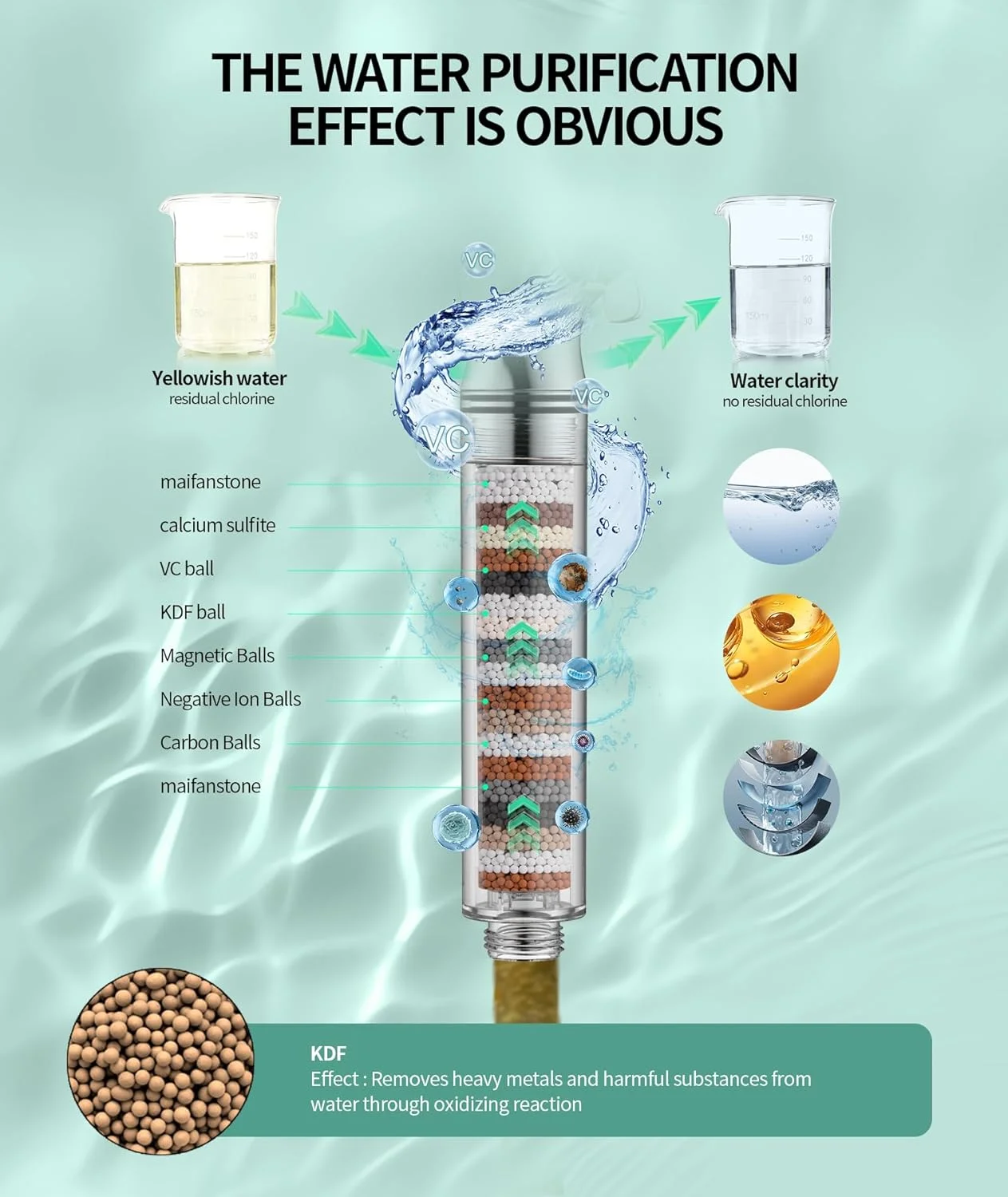 سردوش فیلتردار SR SUN RISE به همراه گوشی دستی، سردوش نیکل برس خورده با فشار بالا و 9 حالت اسپری به همراه فیلتر، سردوش جداشدنی، مهره های فیلتر نرم کننده آب برای آب سخت - حذف کلر